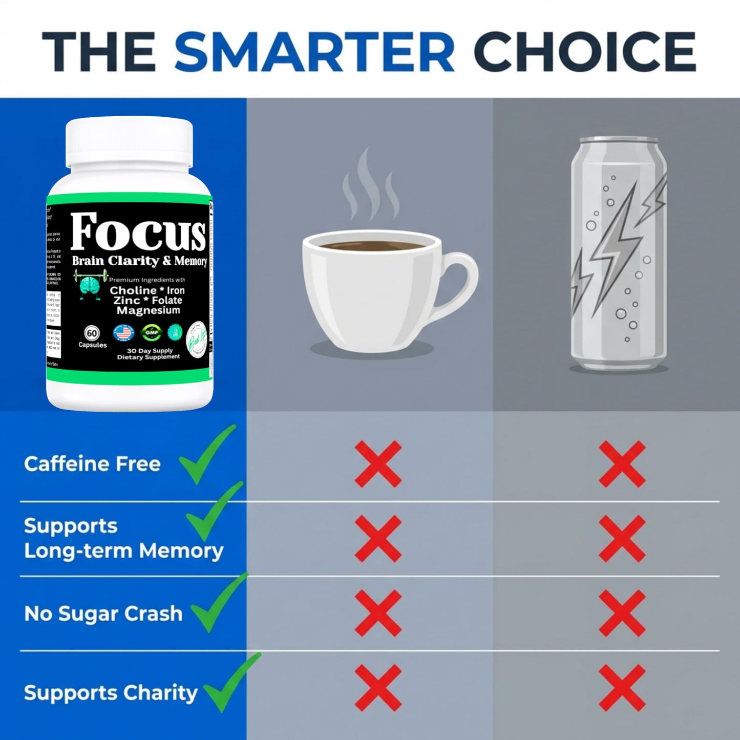 THIS LITTLE HOUSE OF MINE FOCUS Nootropic Brain Supplement for Memory, Sharp Alertness & Mental Clarity Tablet, 60 Count