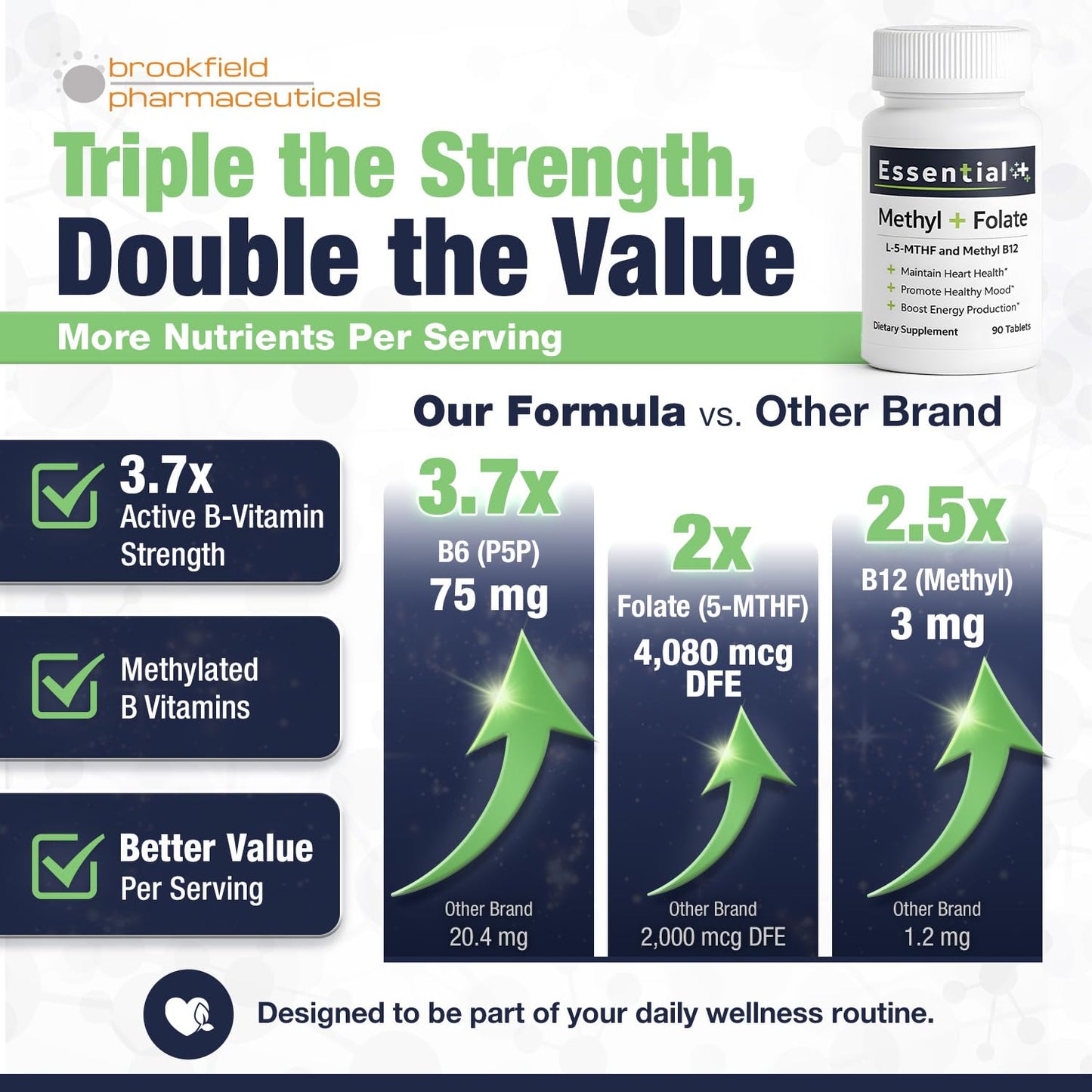 Brookfield Pharmaceuticals Pure L-Methylfolate Tablets with 5-MTHF, 1,360 mcg L-Methylfolate, B12 & Vitamin B6, 90 Tablets