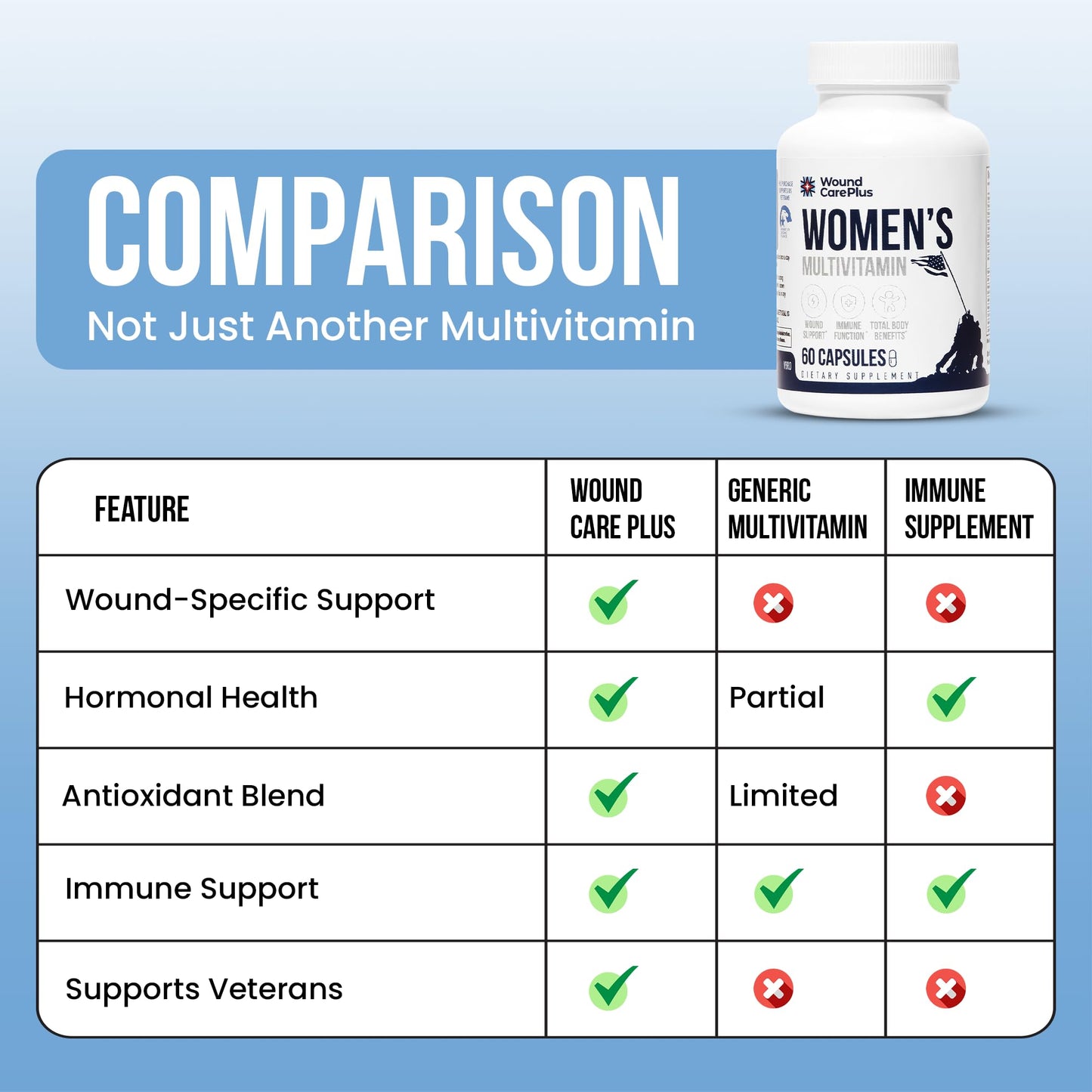 WOUND CAREPLUS Women's Multivitamin 60 Capsules