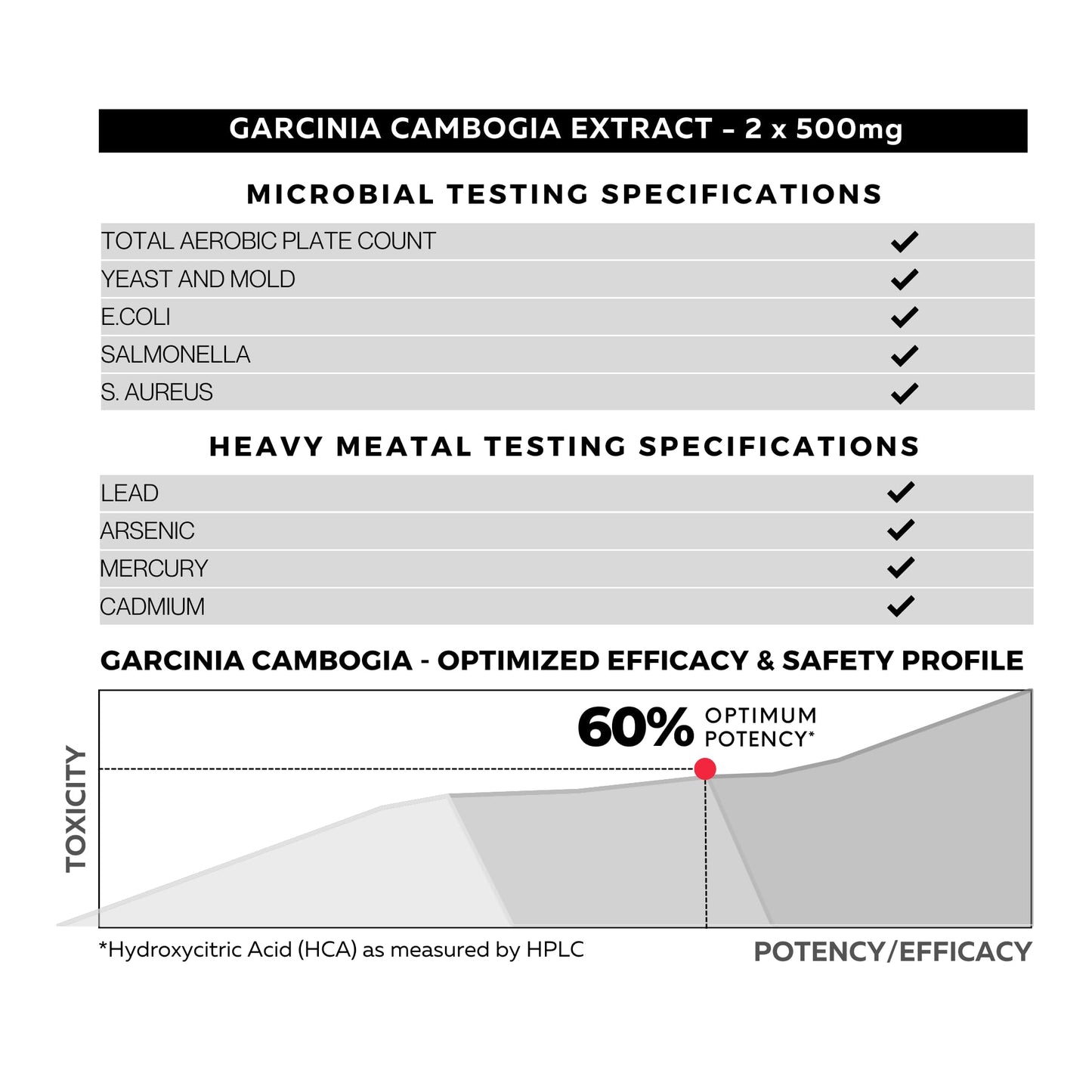 FOLIUS LABS Garcinia Cambogia Extract Supplement Capsule, 120 Capsules
