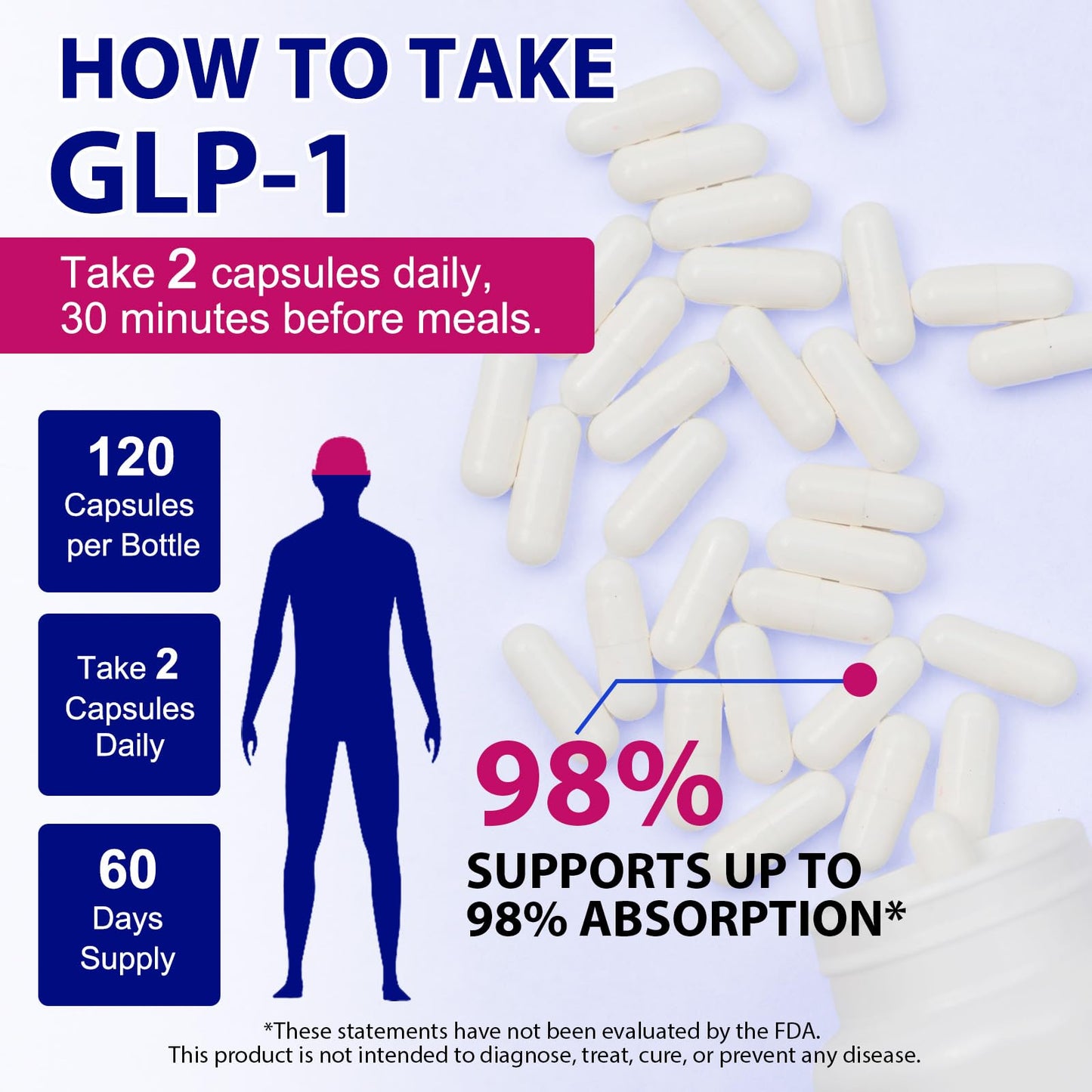 Buyourtaste GLP-1 Probiotic Capsule, 120 Capsules