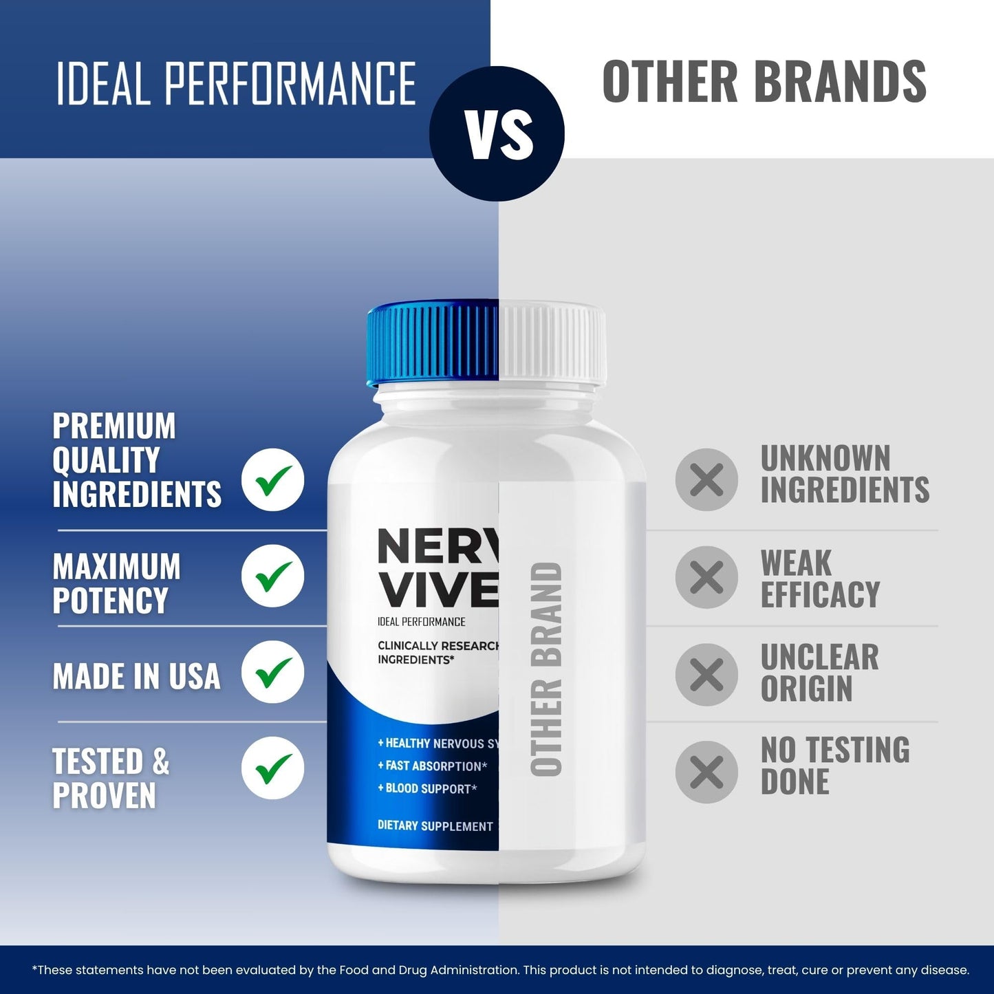 IDEAL PERFORMANCE NervoVive 120 Capsules