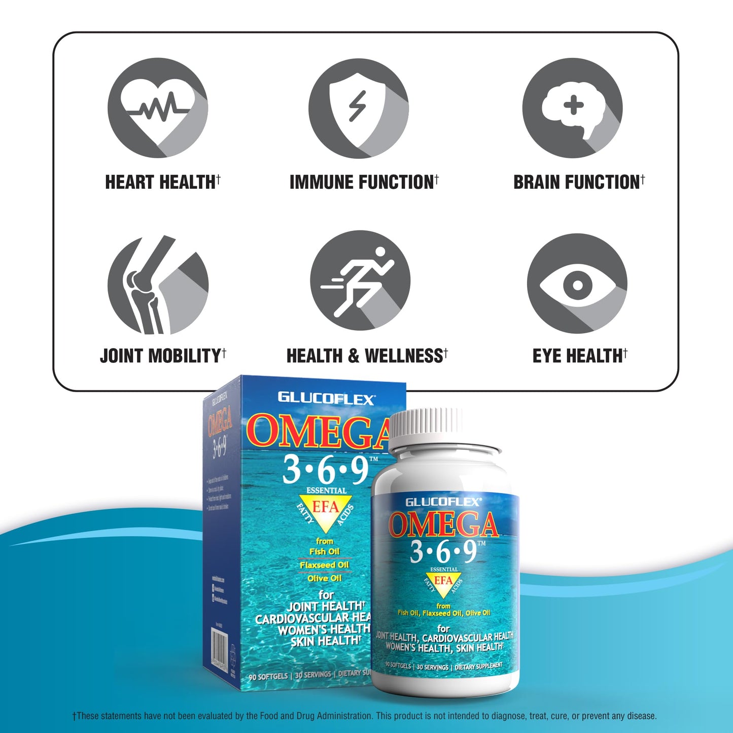 Glucoflex Omega 3-6-9 Omegas from EPA/DHA Fish Oil for Joint Health Softgel, 90 Count