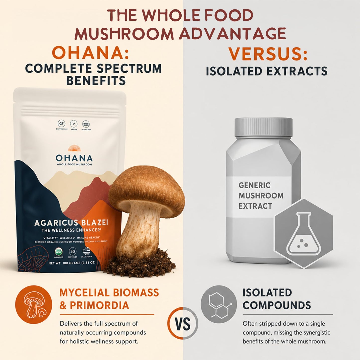 Ohana Mushrooms Agaricus Blazei Mushroom Supplement Powder 3.5274