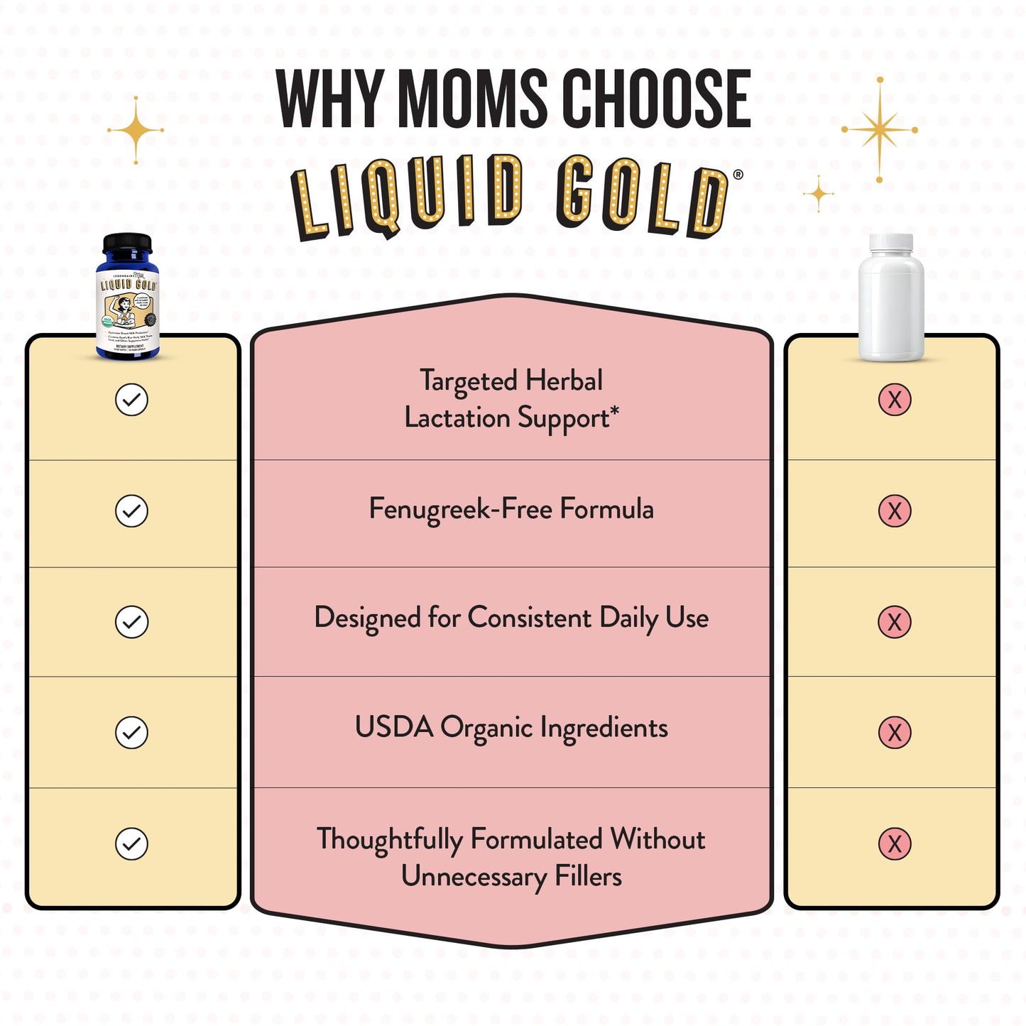 Legendairy Milk Liquid Gold Organic Lactation Support Capsule, 60 Capsules