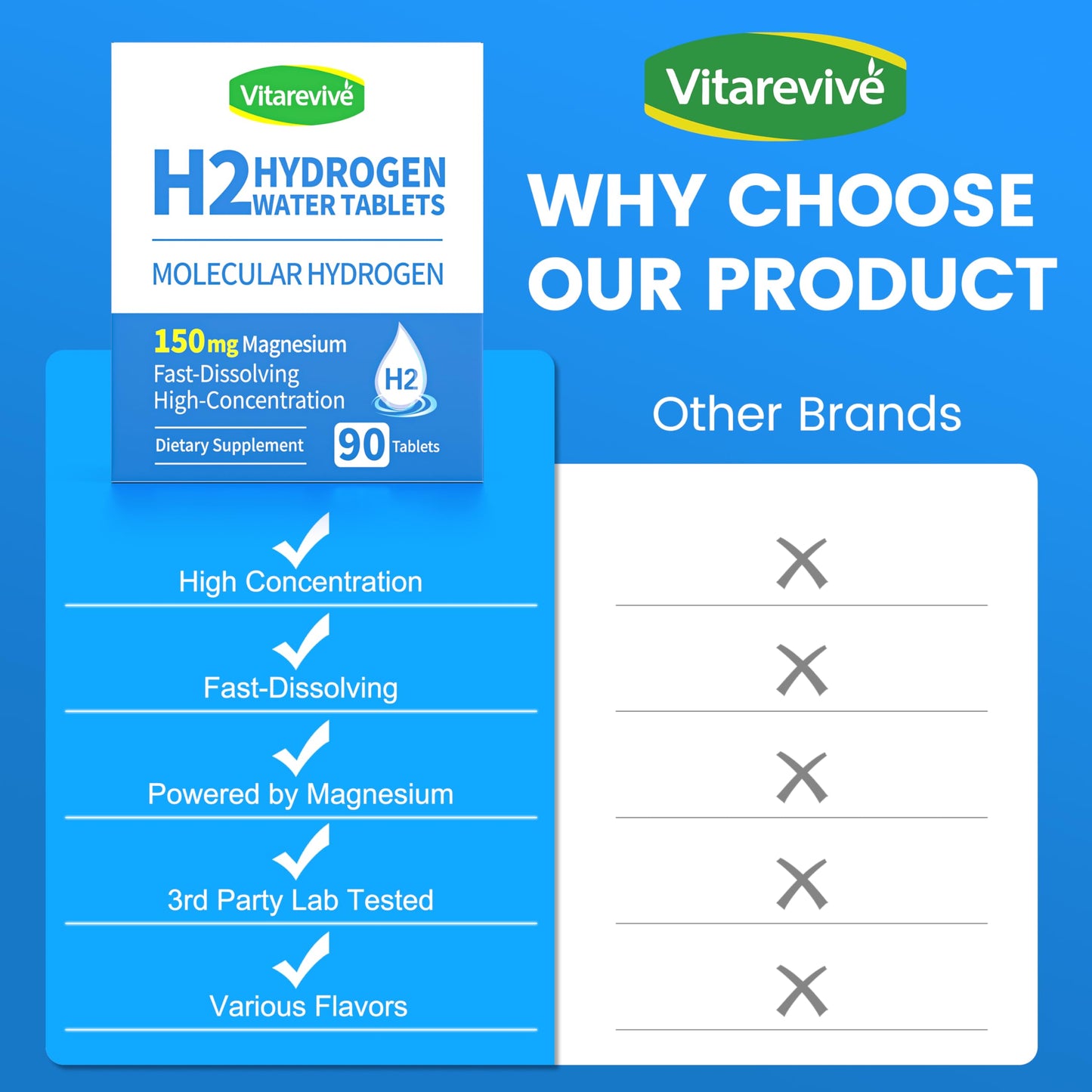 Vitarevive H2 Molecular Hydrogen Water Tablets, 270 Tablets