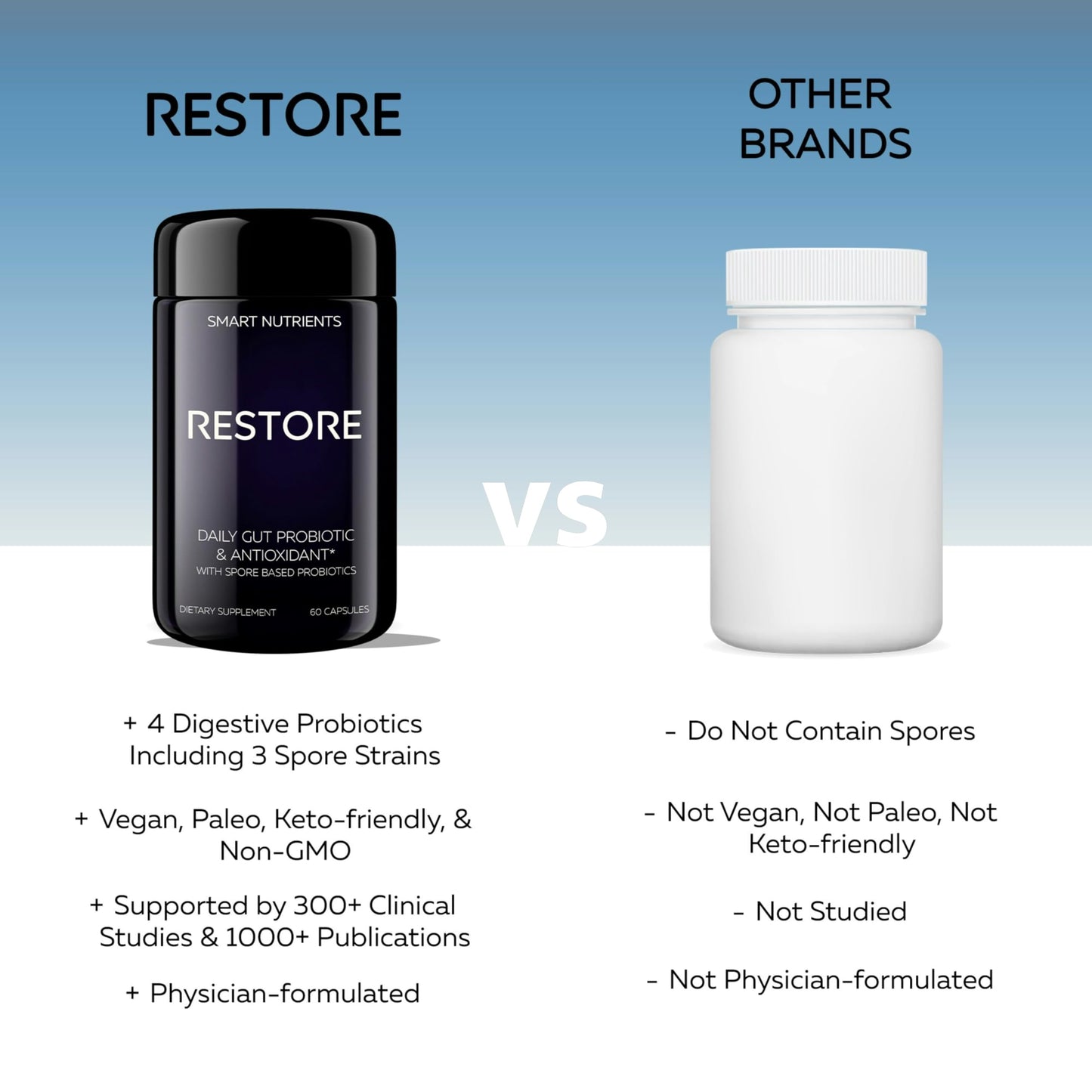 Smart Nutrients RESTORE Digestive Probiotics & Antioxidant Daily Supplement Capsules 60 Capsules