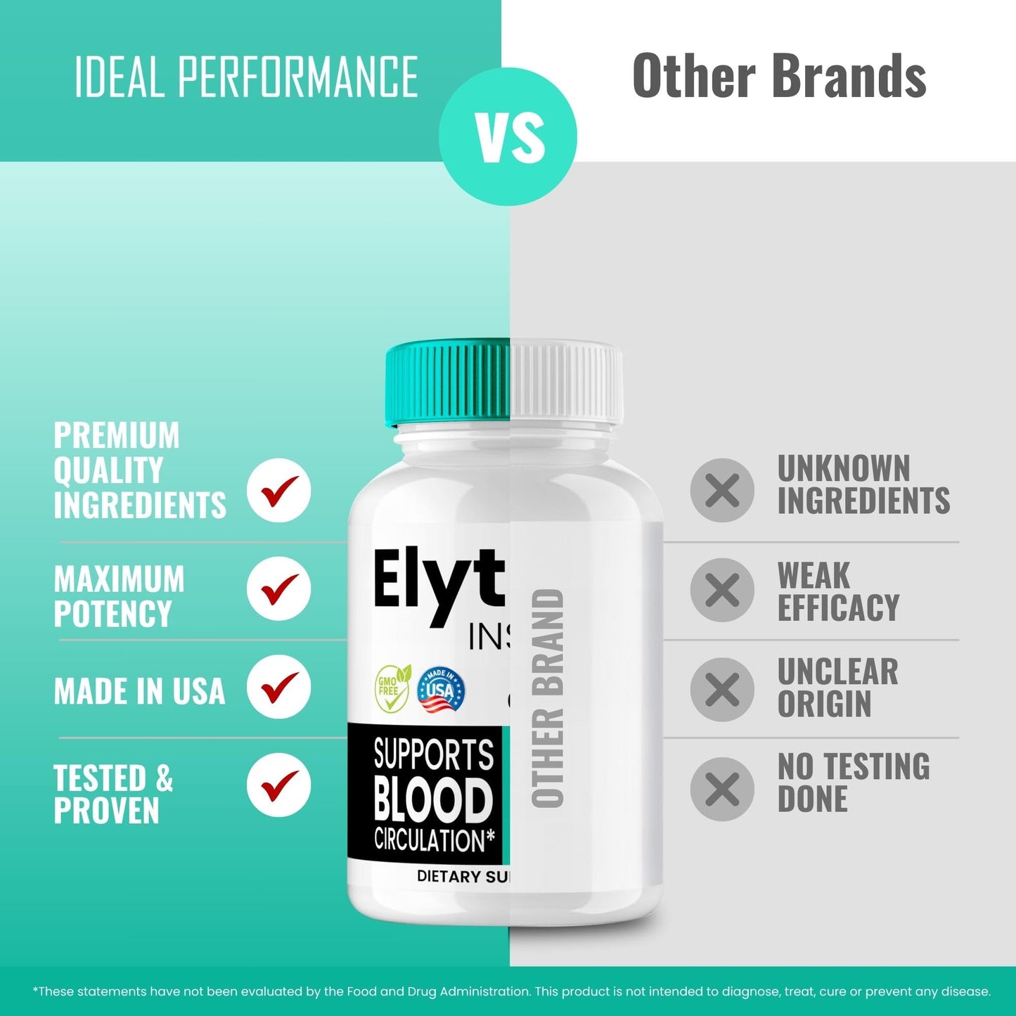 IDEAL PERFORMANCE Elytron Insucare Advanced Blood Formula Capsules 180 Count