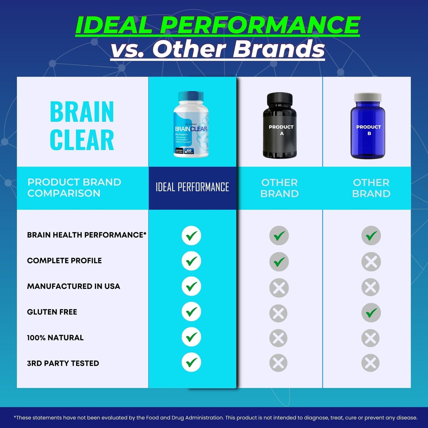 IDEAL PERFORMANCE Brain Clear 120 Capsules