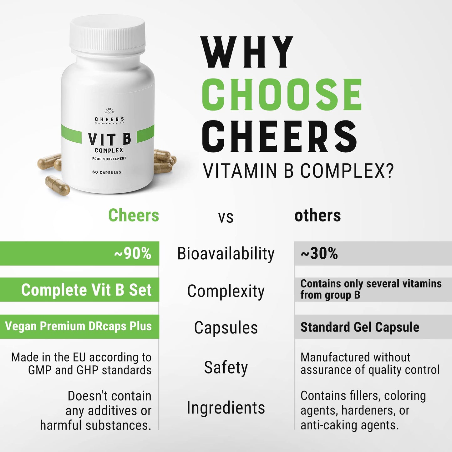 CHEERS Vitamin B Complex Supplement Capsules 60 Capsules