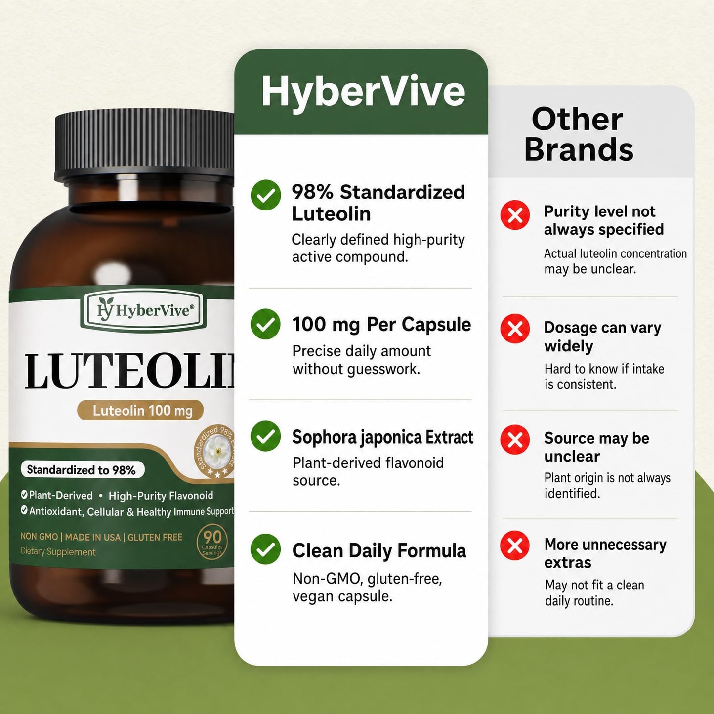 HyberVive Pure Luteolin Supplement 100mg Capsules, 90 Count