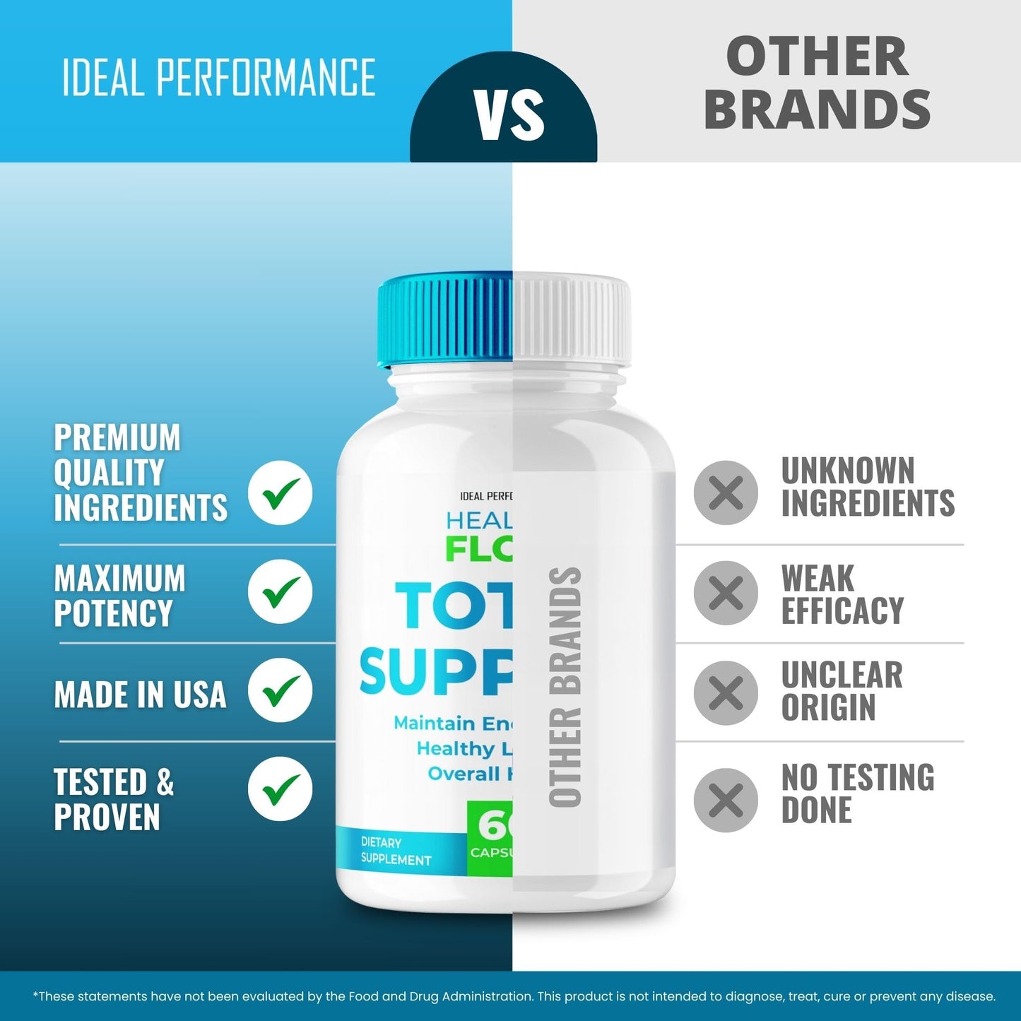 IDEAL PERFORMANCE Healthy Flow Total Support Capsules, 180 Capsules