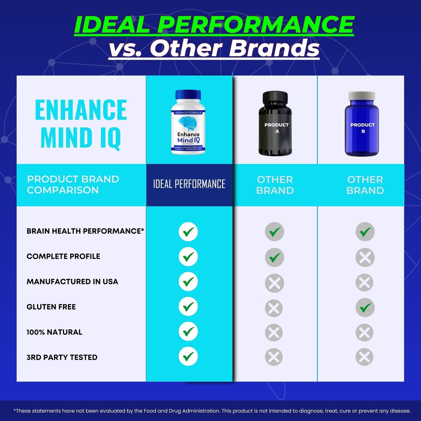 Ideal Performance Enhance Mind IQ Capsules 180 Capsules