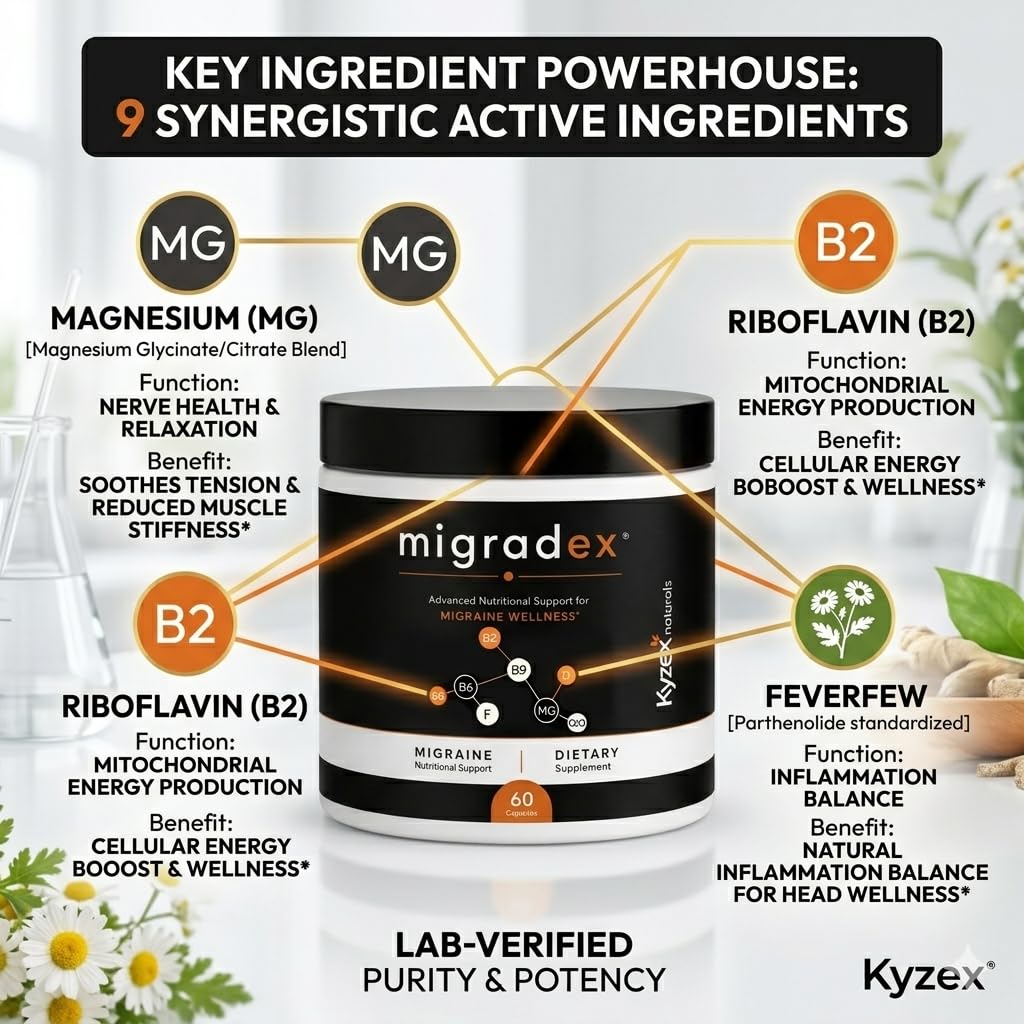 VOKIMAX Kyzex Migradex - 9 in 1 Migraine Supplement Capsule 1 Count