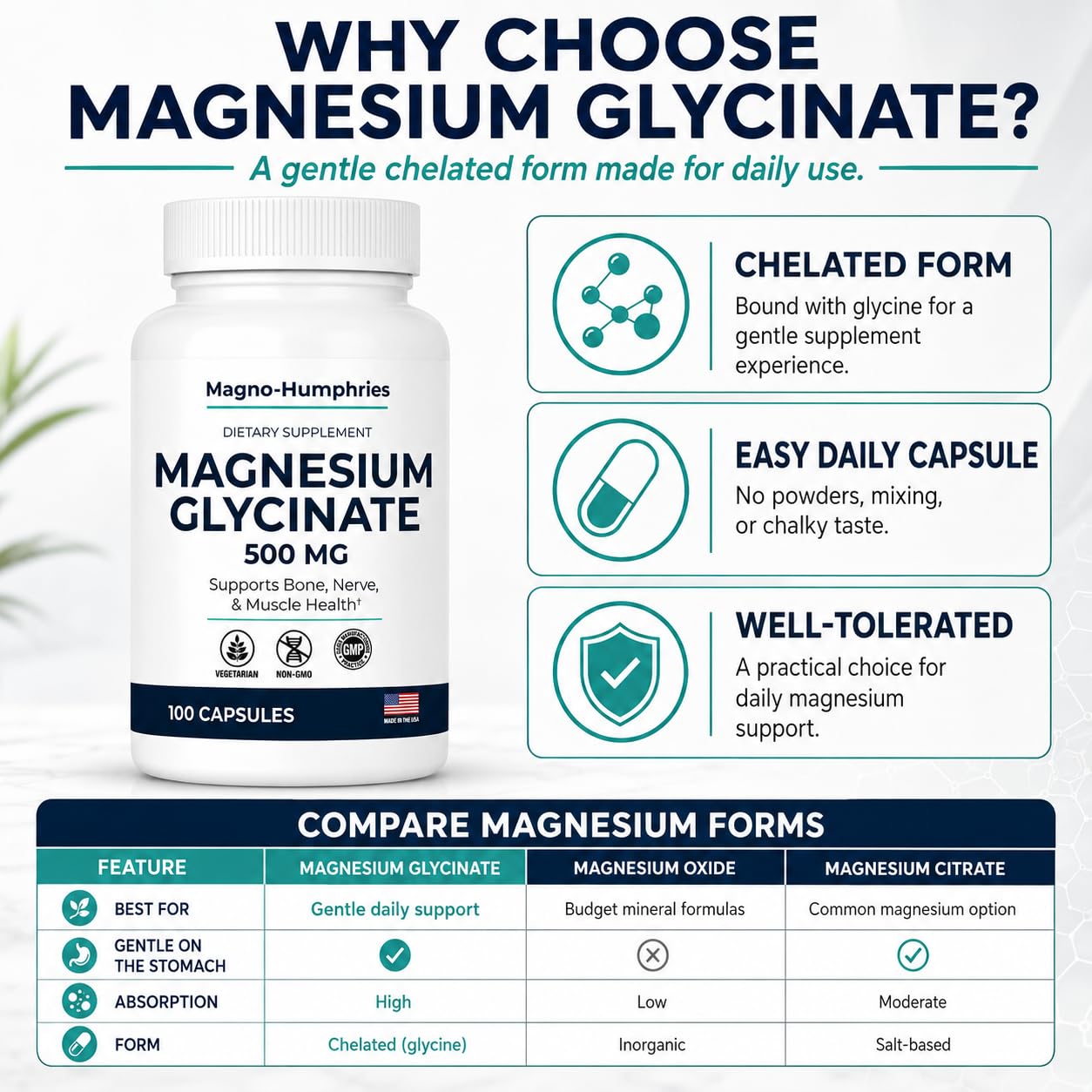 Magno-Humphries Magnesium Glycinate 500 mg Capsules, 100 Capsules