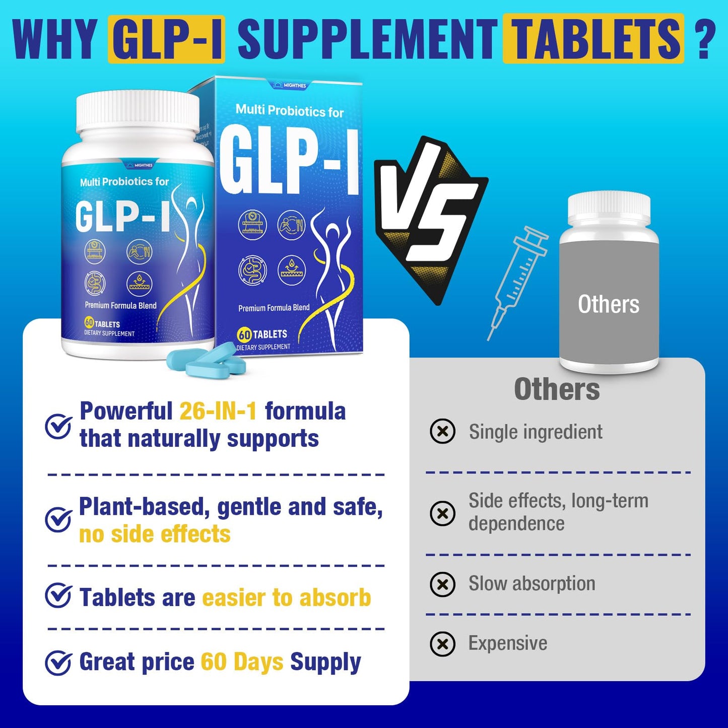 Mightnes GLP-1 Supplement for Women & Men, 60-Count Tablets
