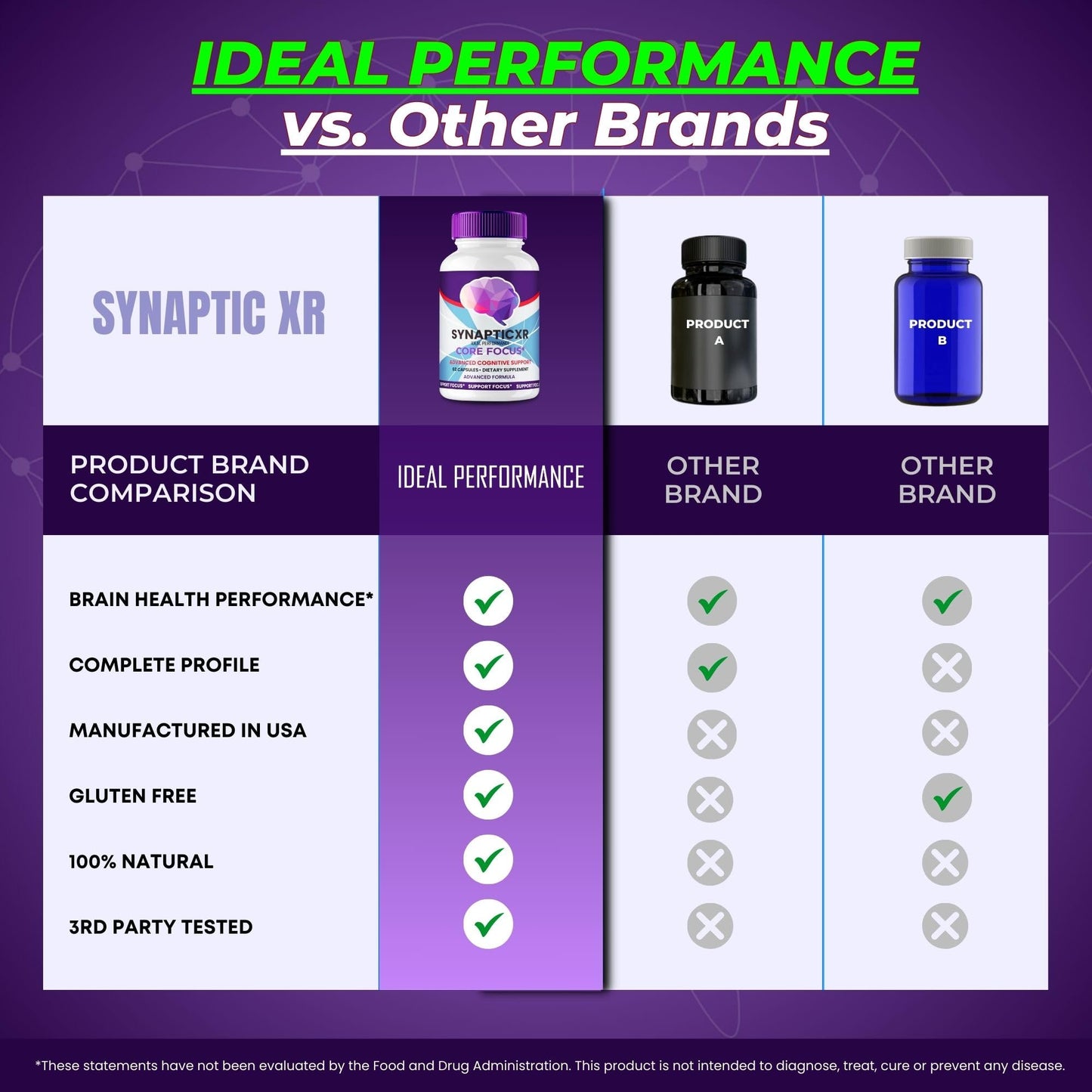Ideal Performance Synaptic XR Capsules 300 Count