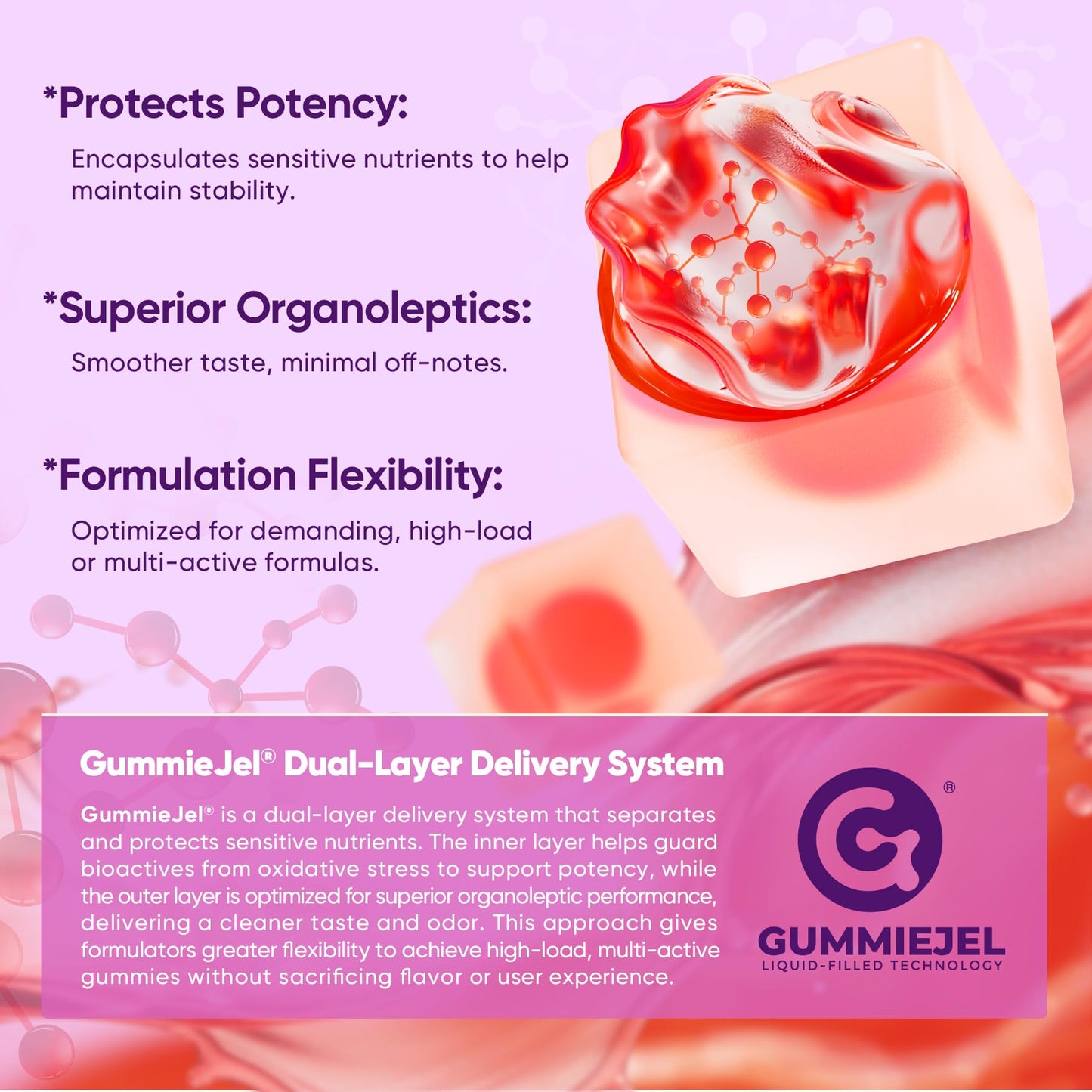 EnvyCure Myo-Inositol & D-Chiro Inositol Gummies for Women & Glp-1 Users, 40:1 Ratio, 60 Count