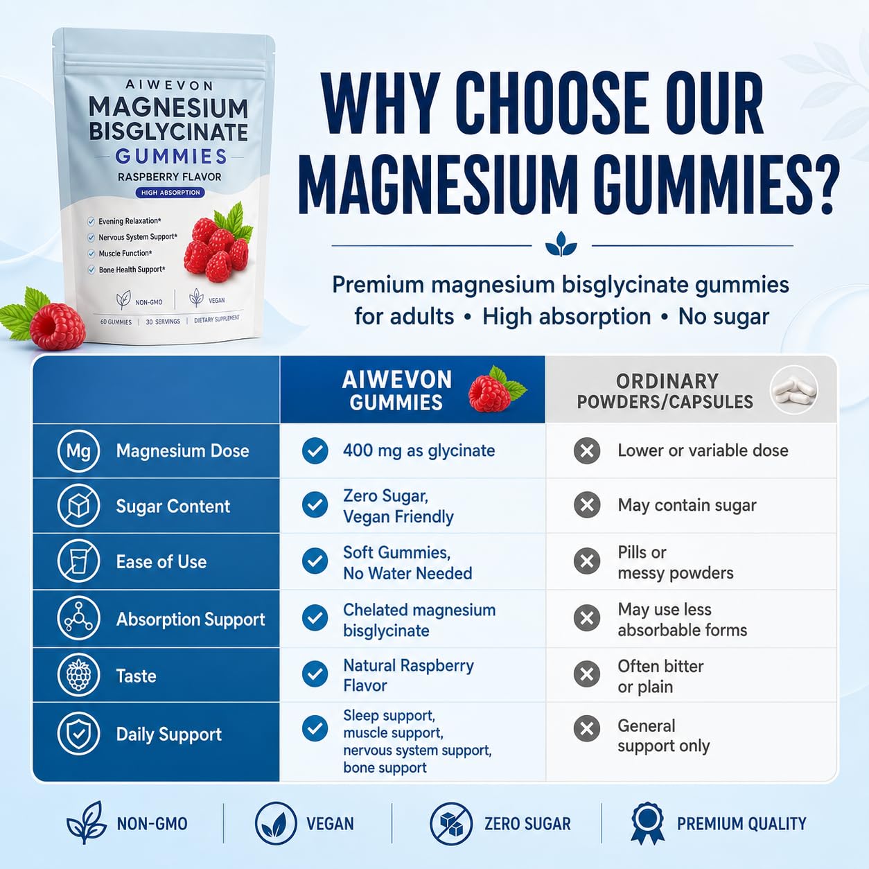 Aiwevon Magnesium Bisglycinate Gummies 400mg, 60 Gummies