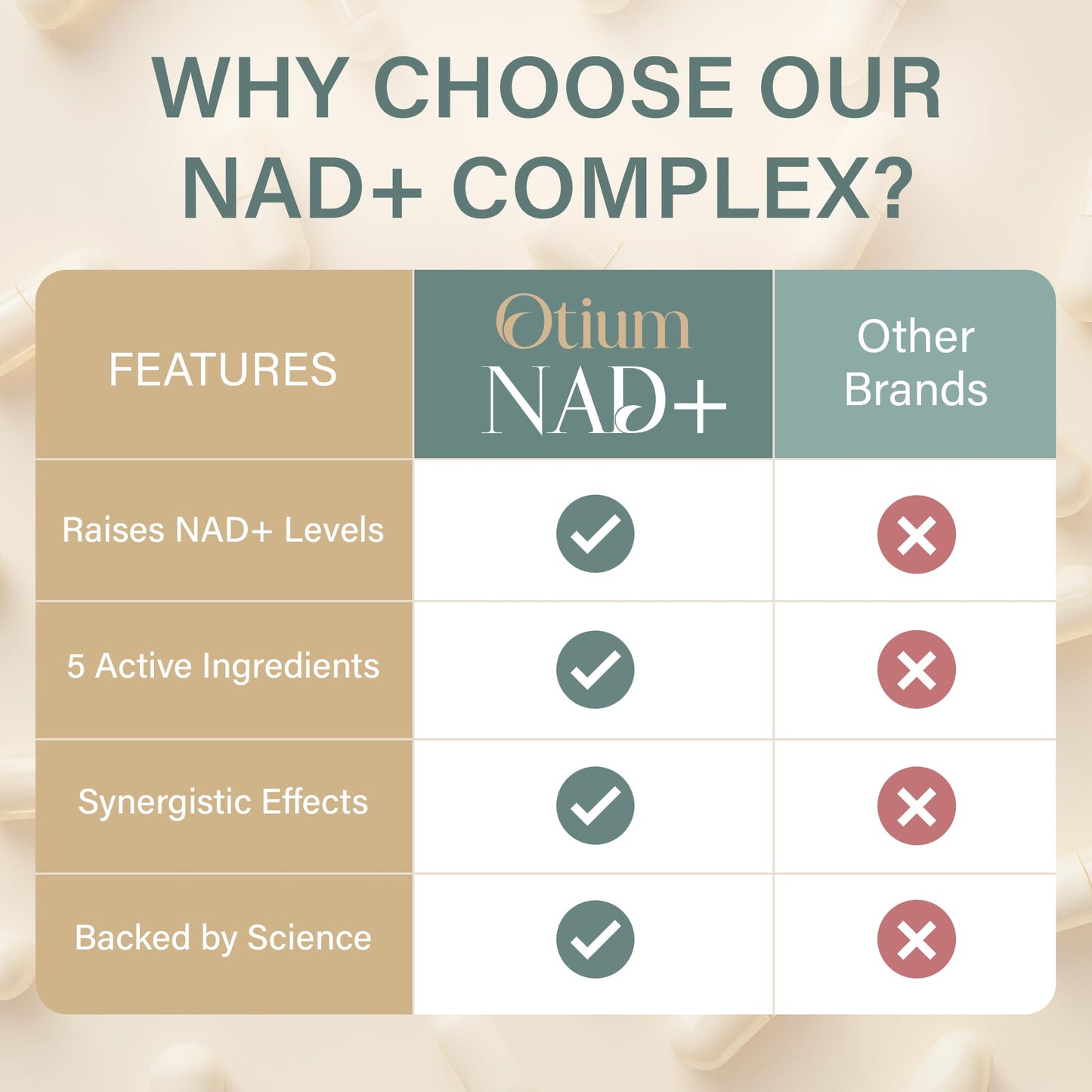 Otium NAD+ Capsule 1000mg Nicotinamide Riboside with TMG, Resveratrol, Quercetin & Urolithin A, NAD Booster for Cellular Energy and Healthy Aging, 90 Capsules