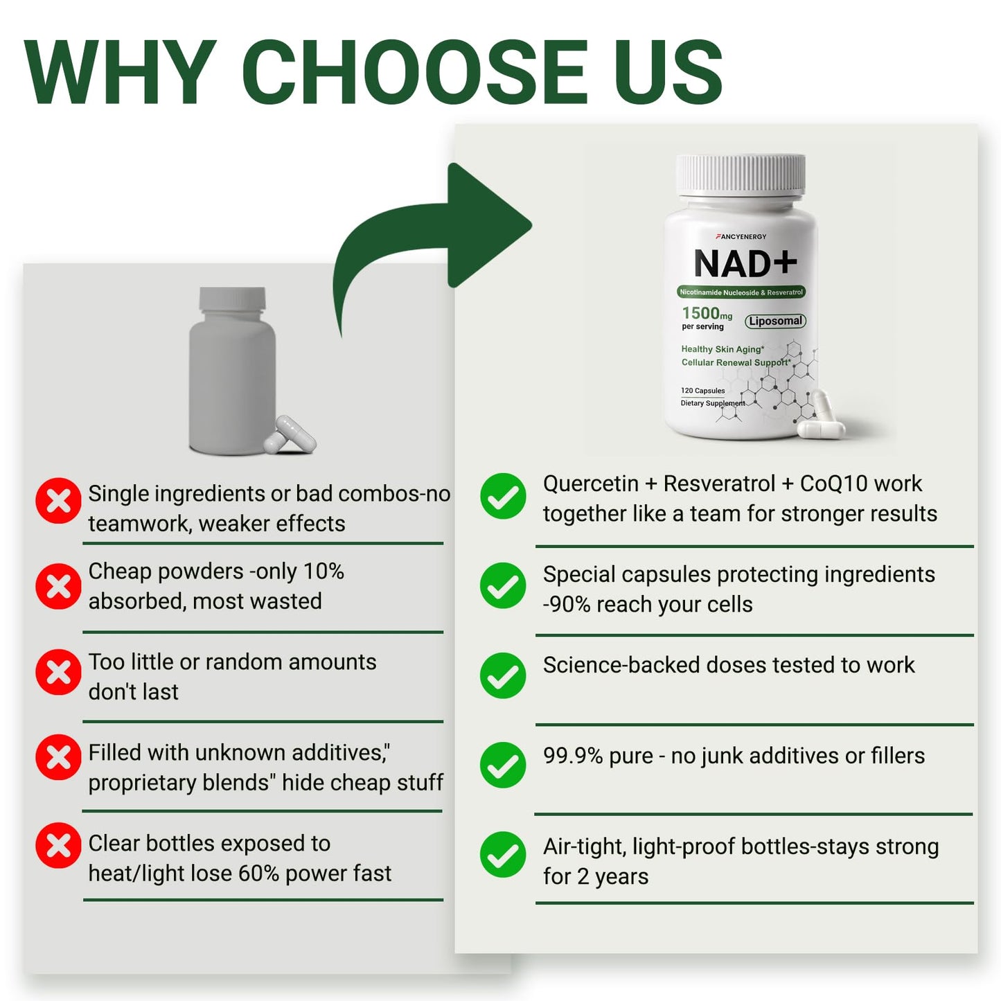 FANCYENERGY NAD+ Supplement Liposomal NAD Nicotinamide Riboside Resveratrol 1500 mg - Anti-Aging & Brain Health, Improve Energy - Specifically for Women and Men, 120 Capsules