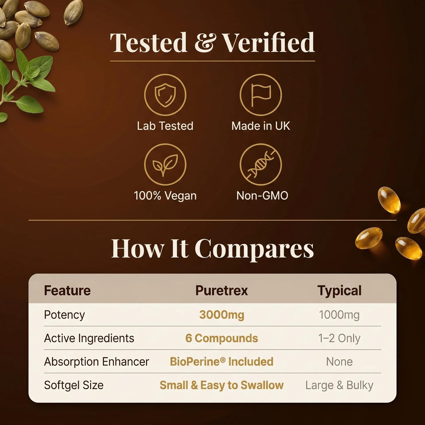 PURETREX Pumpkin Seed Oil with Saw Palmetto, Beta-Sitosterol Softgels 180 Count