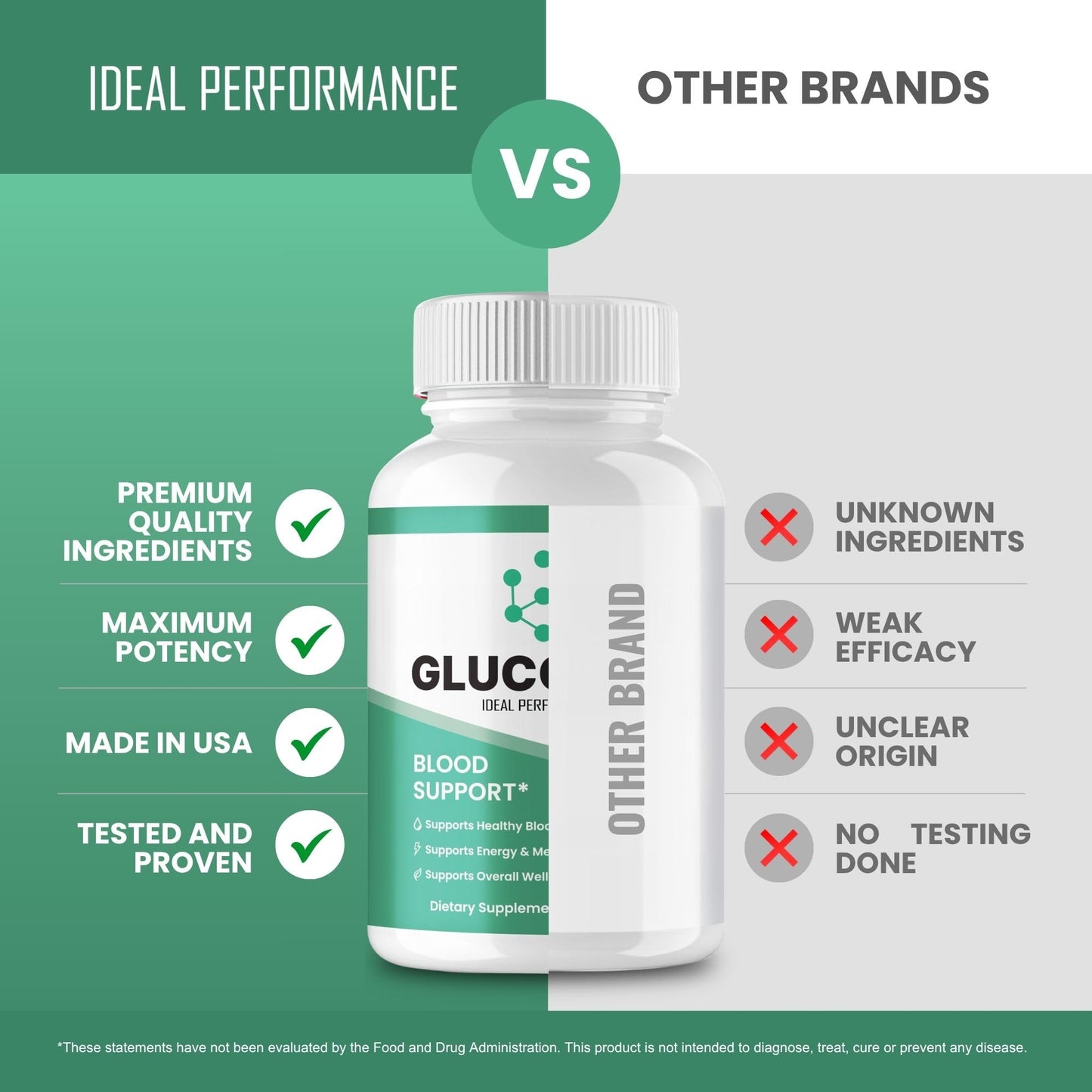 IDEAL PERFORMANCE Glucotide Capsules, 300 Capsules