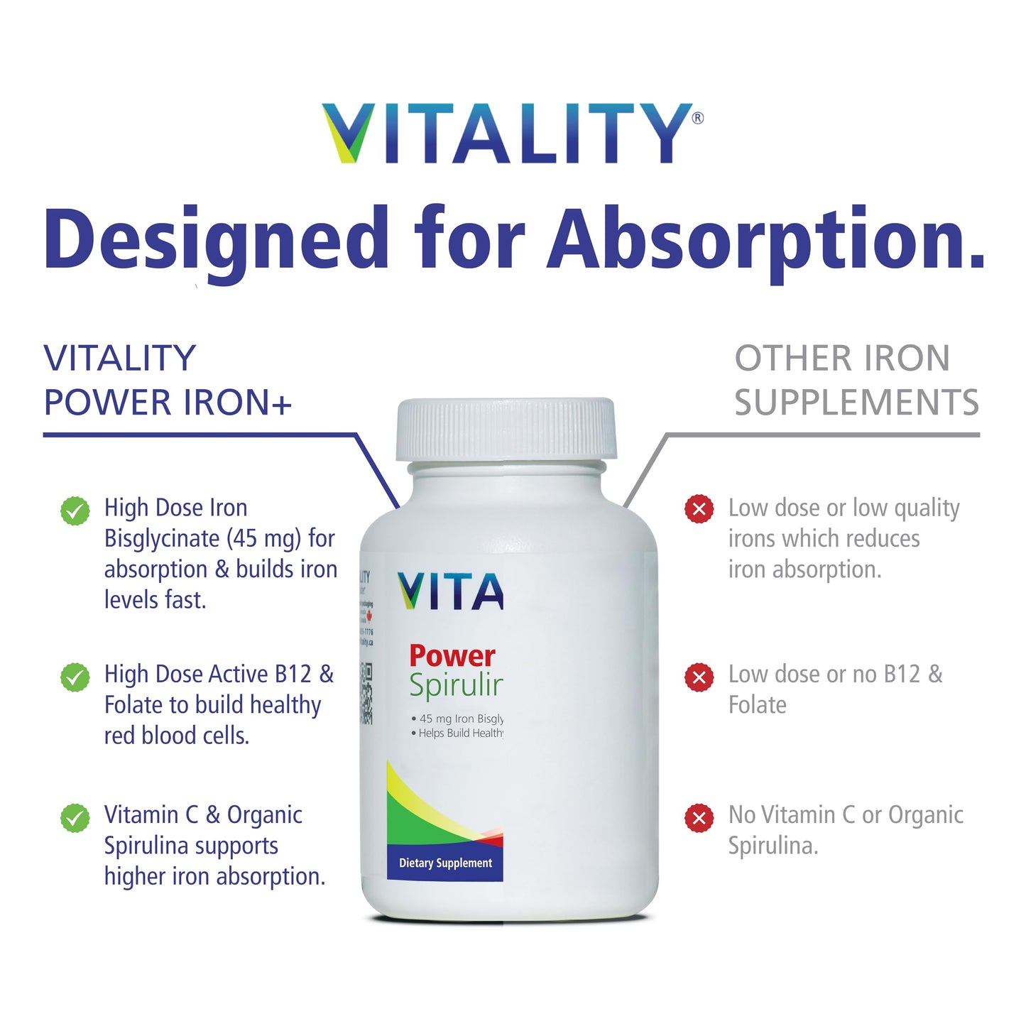 Vitality Power Iron + Spirulina 45mg Iron Capsules 60 Count