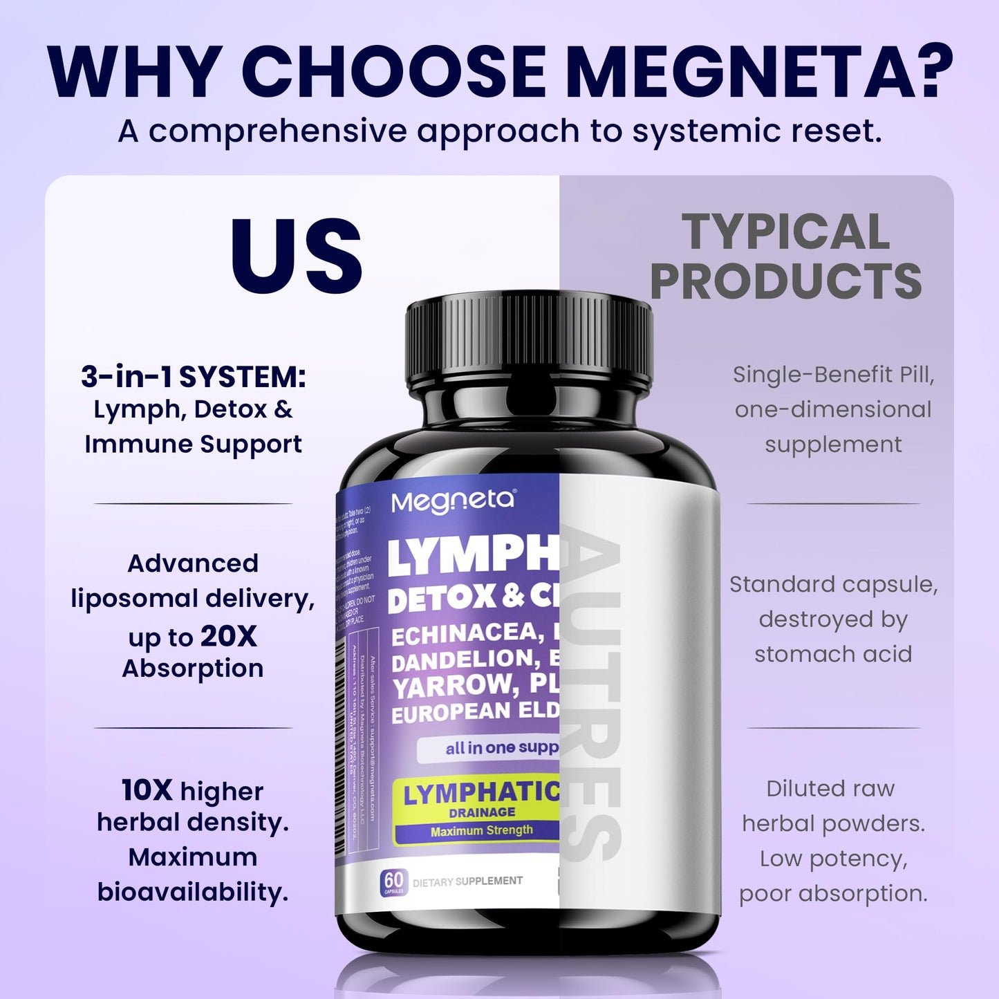 MEGNETA Lymphatic Drainage Supplements Herbal Complex with Echinacea, Dandelion 60 Capsules