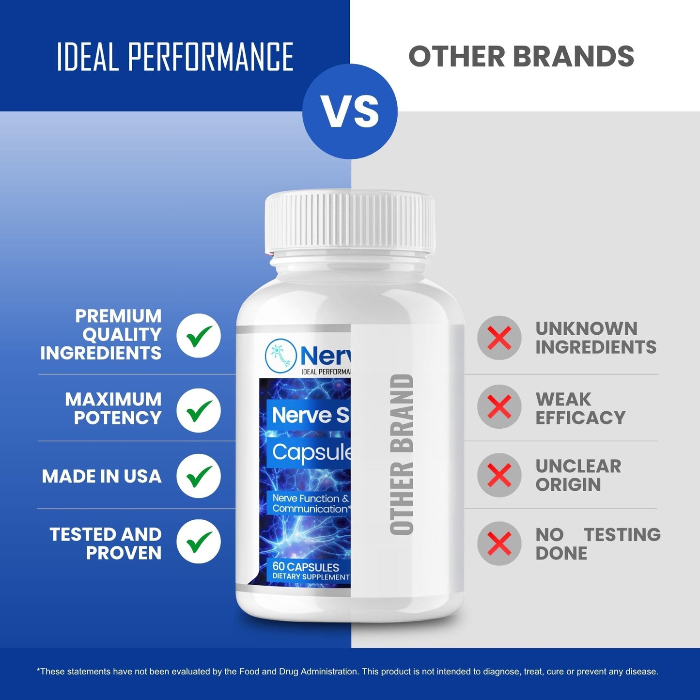 IDEAL PERFORMANCE Nervease Neuropathy Supplements Capsule, 180 Capsules