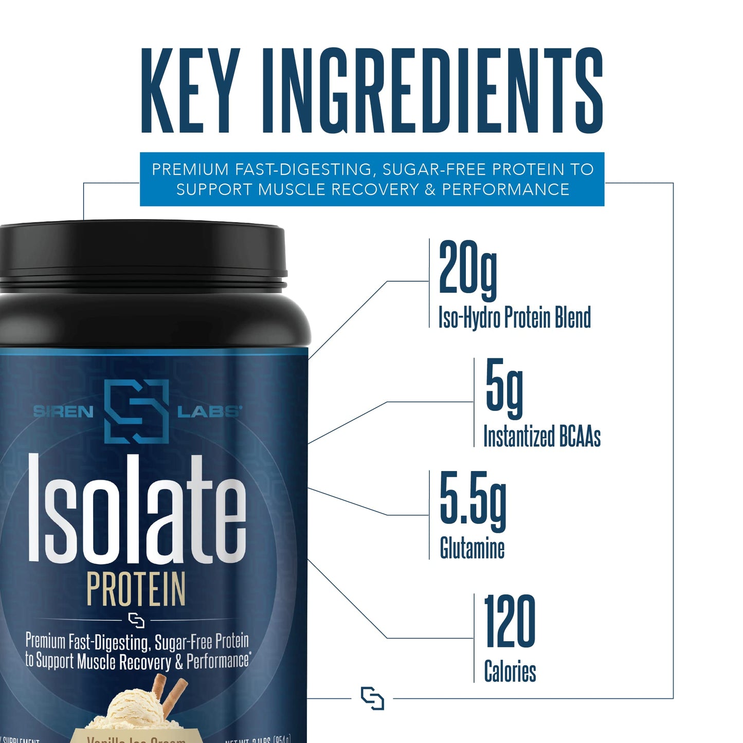 SIRENLABS Isolate Premium Whey Protein Powder Vanilla Ice Cream, 32 Servings