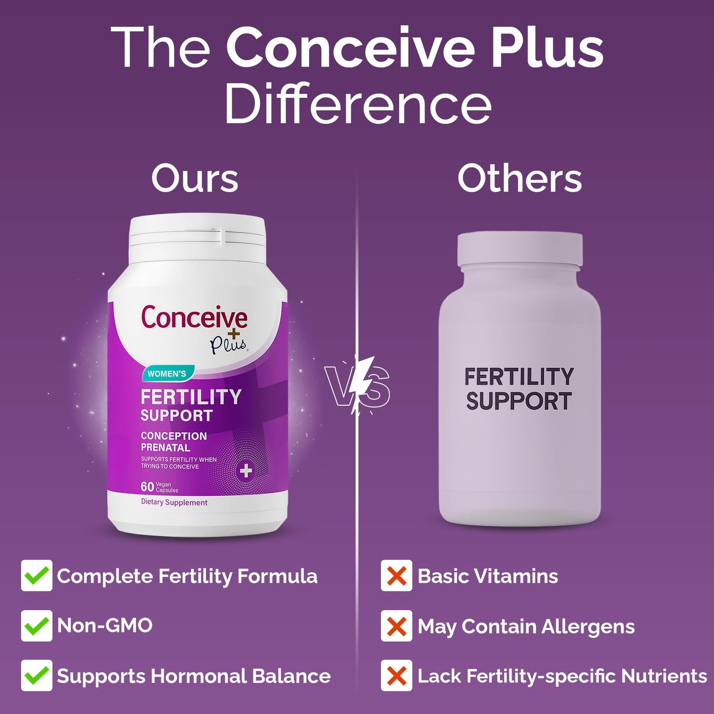 CONCEIVE PLUS Womens Fertility Support Prenatal Multivitamin Capsules 60 Count