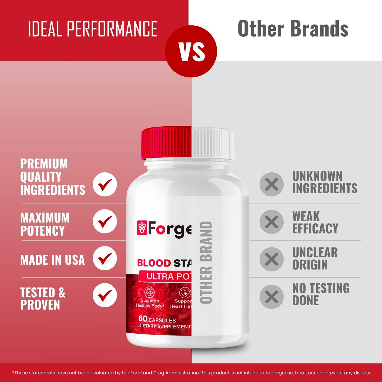 IDEAL PERFORMANCE Forge Labs Blood Stabilizer Capsules, 300 Capsules