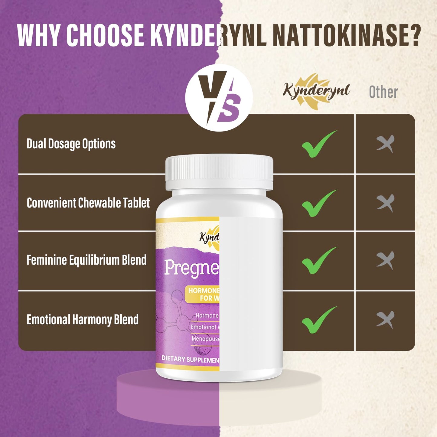 Kynderynl Pregnenolone with Ashwagandha for Women, Dual-Dose 50 mg or 100 mg (1 or 2 Tablets per Dose), 8-in-1 Formula with DHEA and Black Cohosh, Vegan, Gluten Free, 30 Chewable Tablets