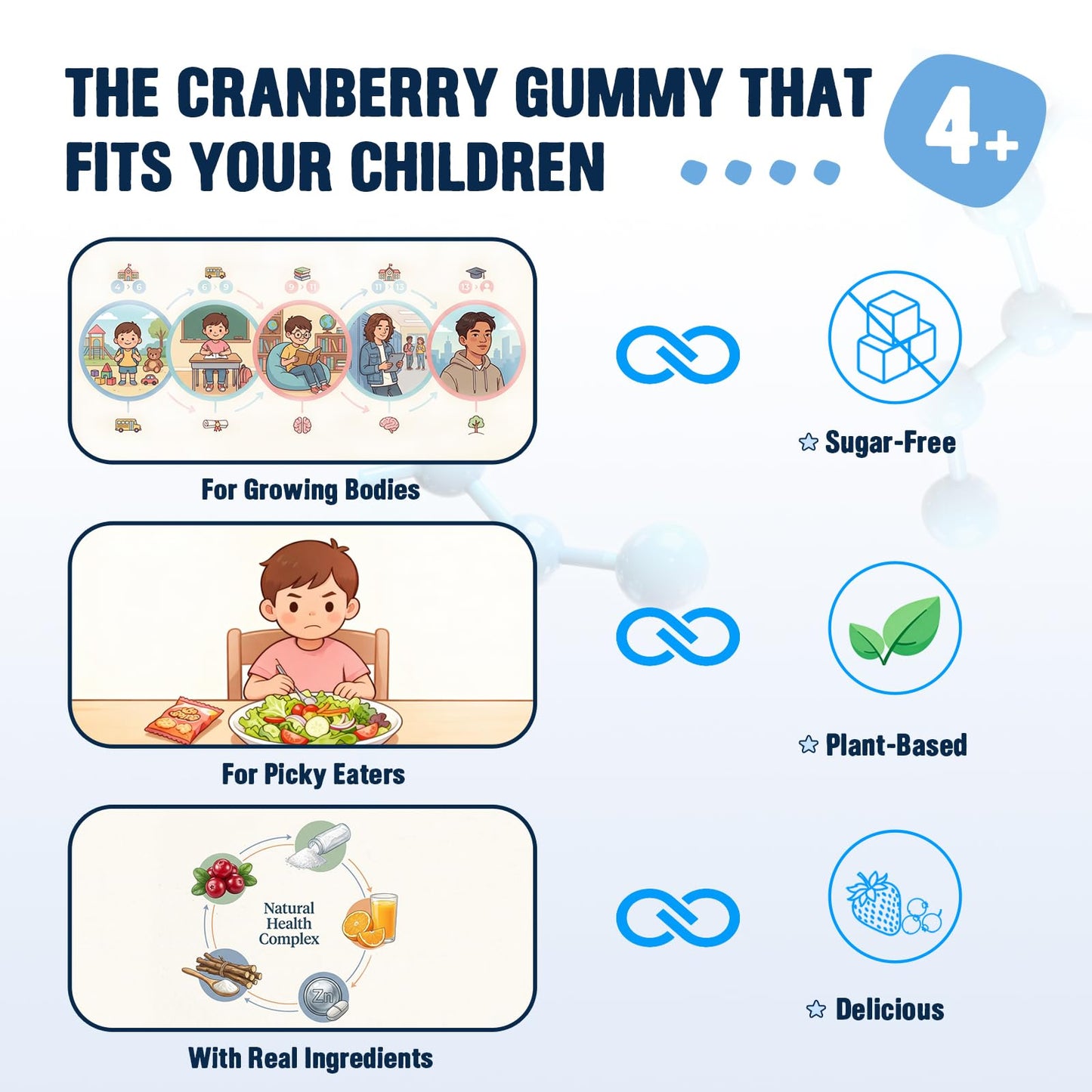ABYSSUS Cranberry Gummies for Kids Gummy 60 Count