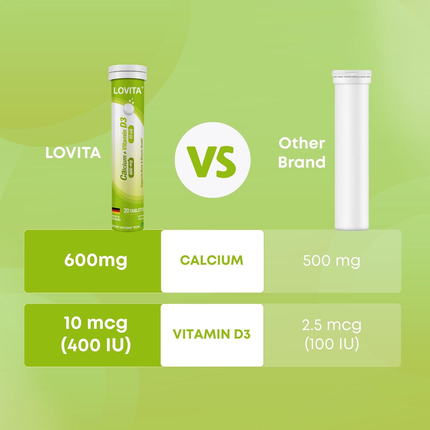 LOVITA Calcium + Vitamin D3 Effervescent Tablets, 20 Count
