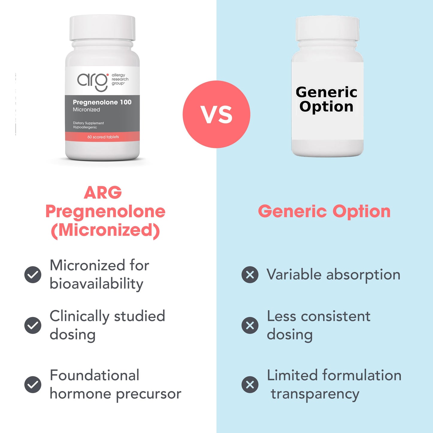 Allergy Research Group ARG Pregnenolone 100 mg - Micronized Hormone Precursor Support - Highly Bioavailable - Hypoallergenic Tablet, 60 Tablets
