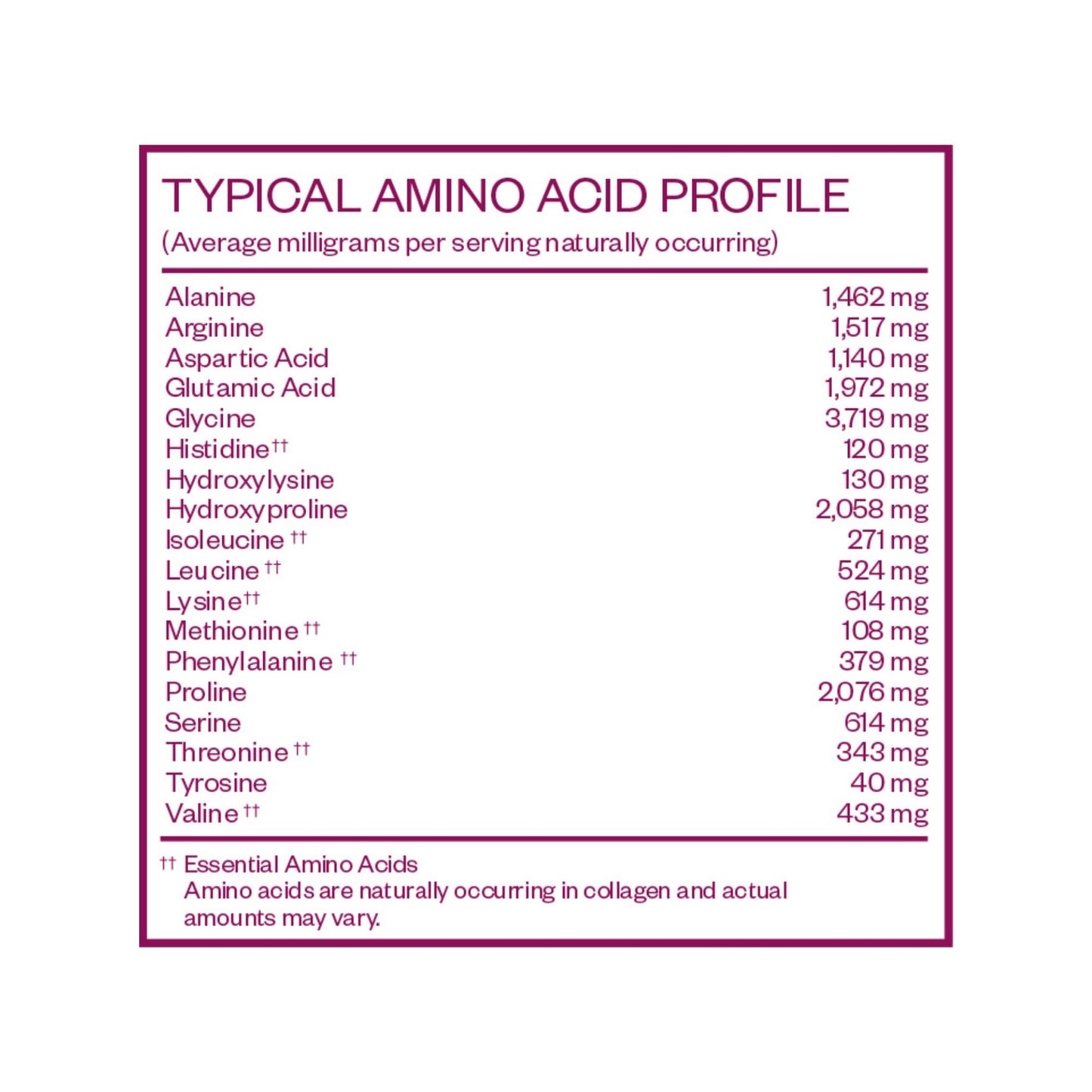 MENOLABS Goddess Glow Collagen Peptides Powder (Type I, III), 10