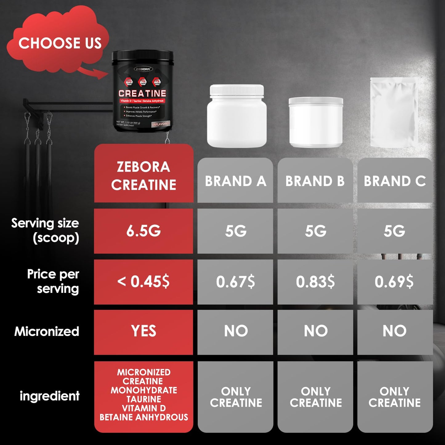 ZEBORA Micronized Creatine Monohydrate Powder, 17.64 oz