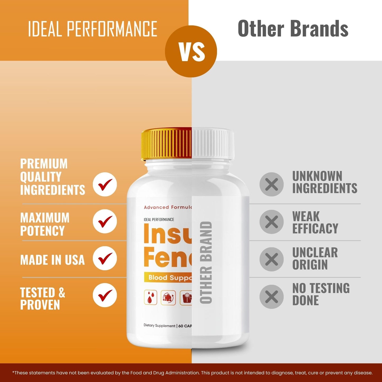 Ideal Performance Insufend Blood Support Capsules, 60 Count
