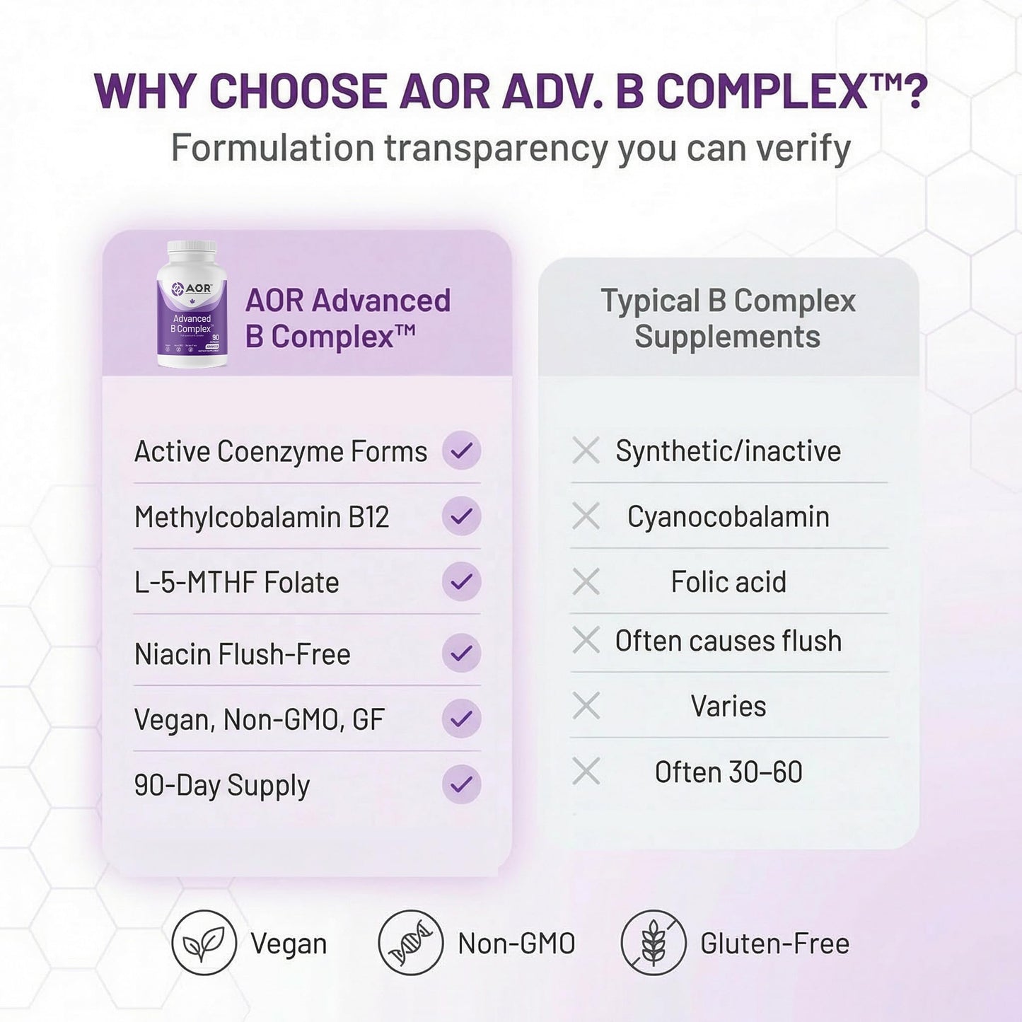 AOR Advanced B Complex Capsule 90 Count