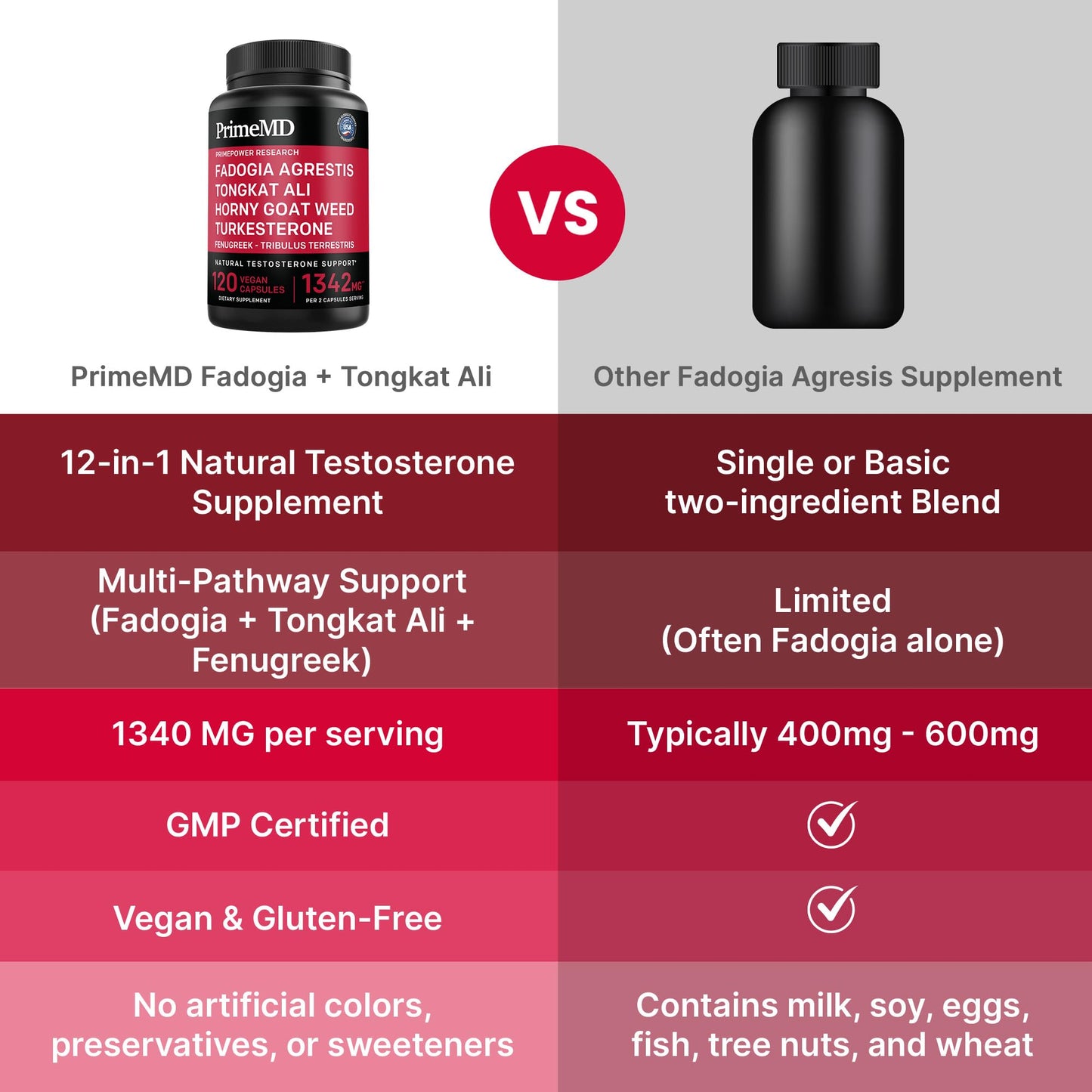 PrimeMD Fadogia Agrestis and Tongkat Ali Supplement for Men - 12-in-1 Testosterone Booster Capsules 120 Count