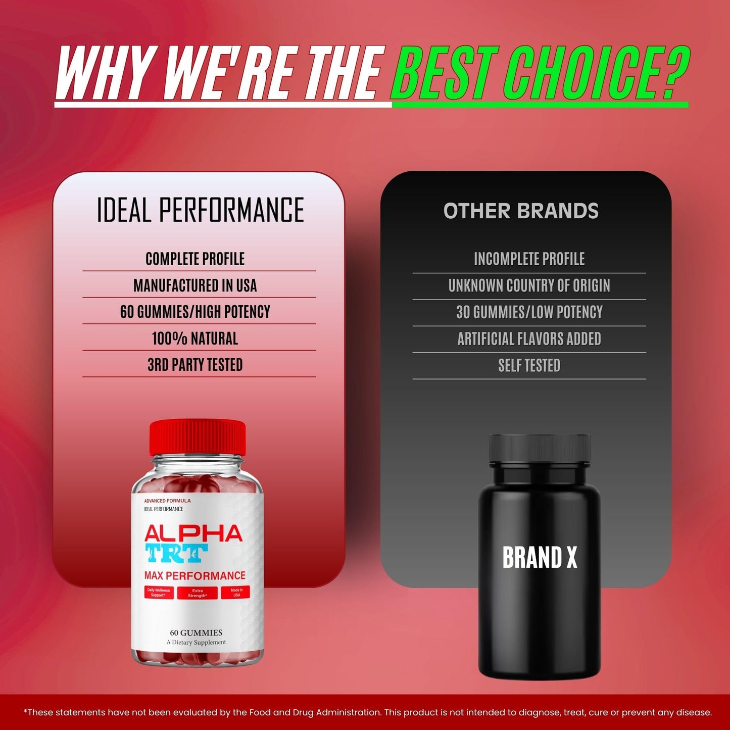 IDEAL PERFORMANCE Alpha TRT Gummies Gummy 60 Count
