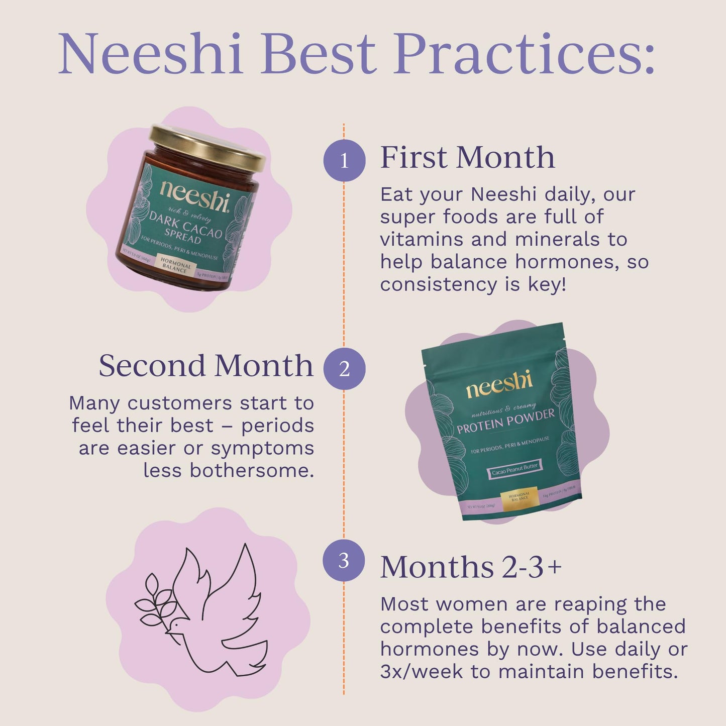 NEESHI Hormone Balance Protein Powder and Fiber Blend Vanilla, 14 Servings