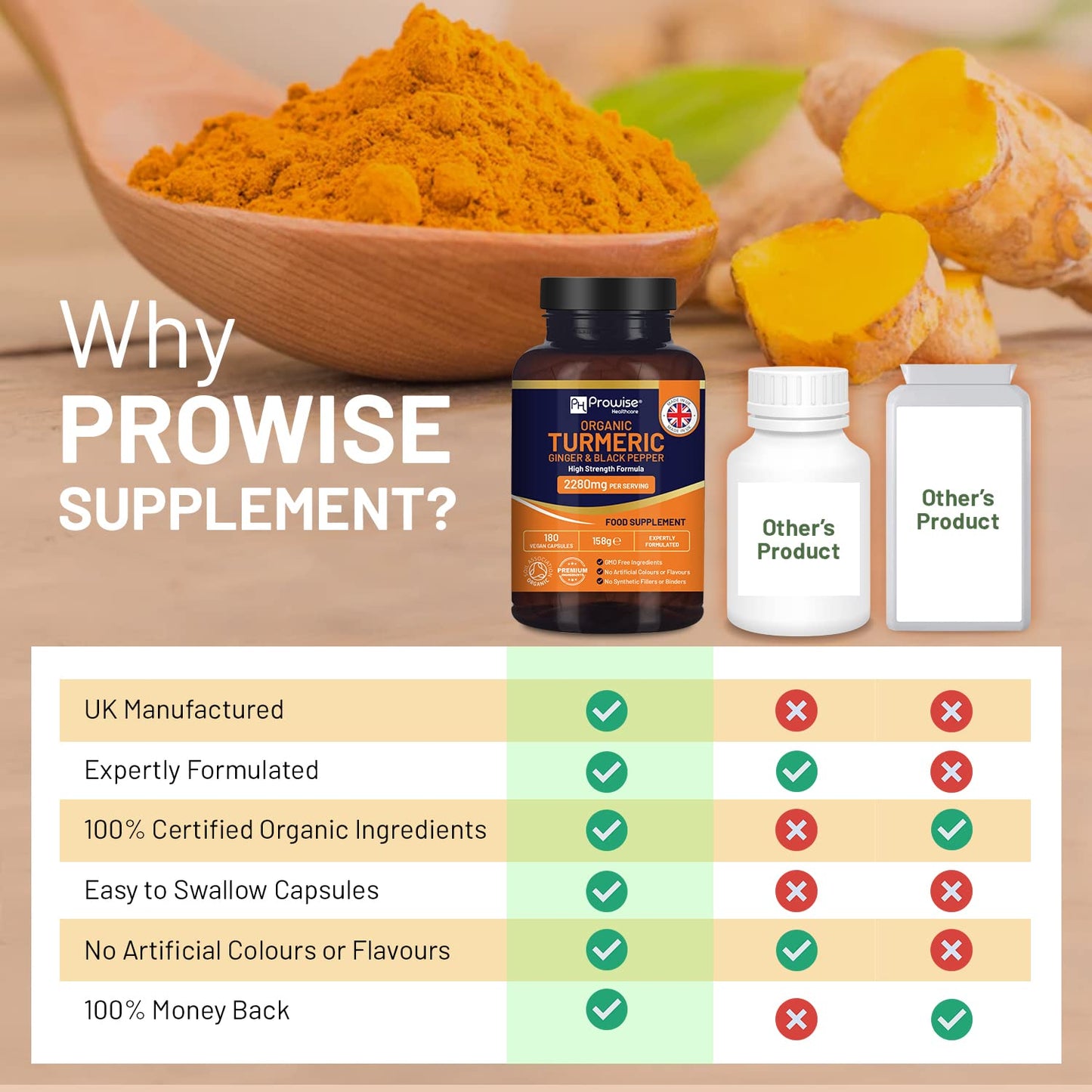 PH PROWISE Healthcare Turmeric 2280mg High Strength with Black Pepper & Ginger Vegan Capsules 180 Count