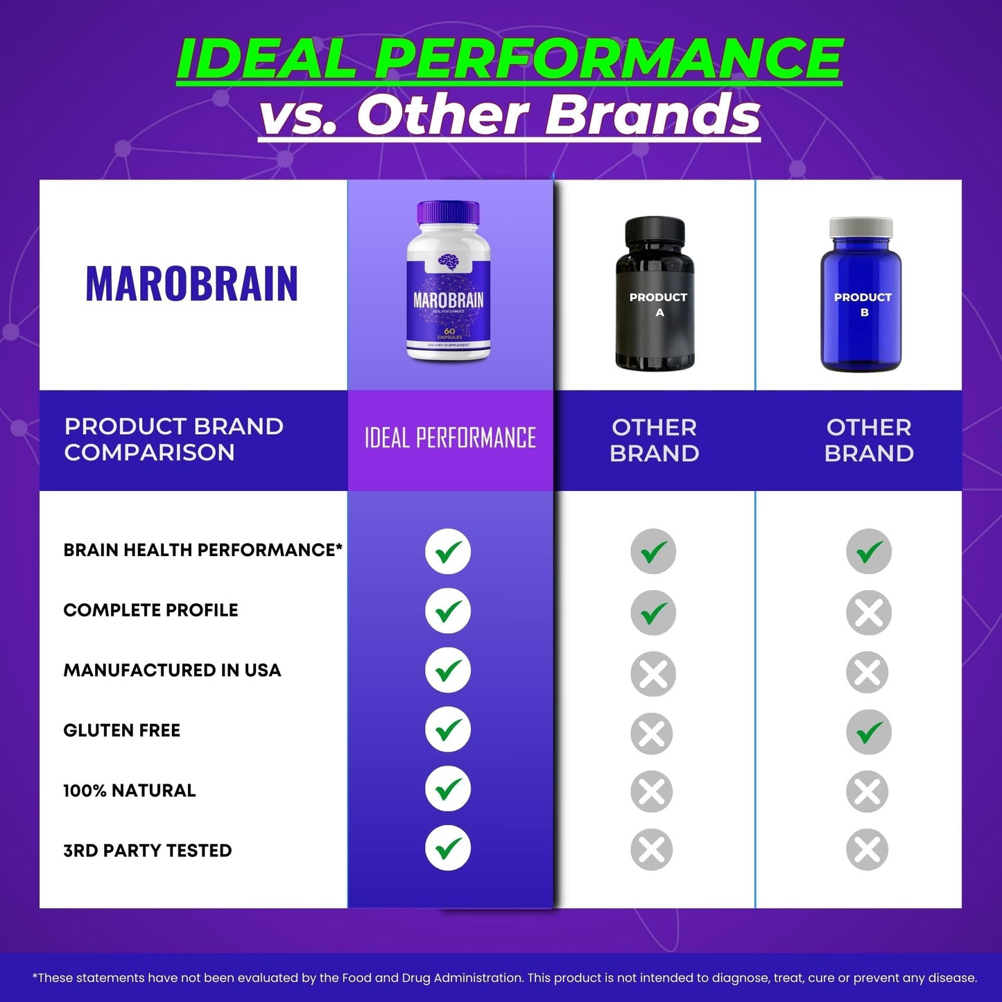 IDEAL PERFORMANCE Marobrain Plus, Brain Health & Memory Support, Maximum Strength, 300 Capsules
