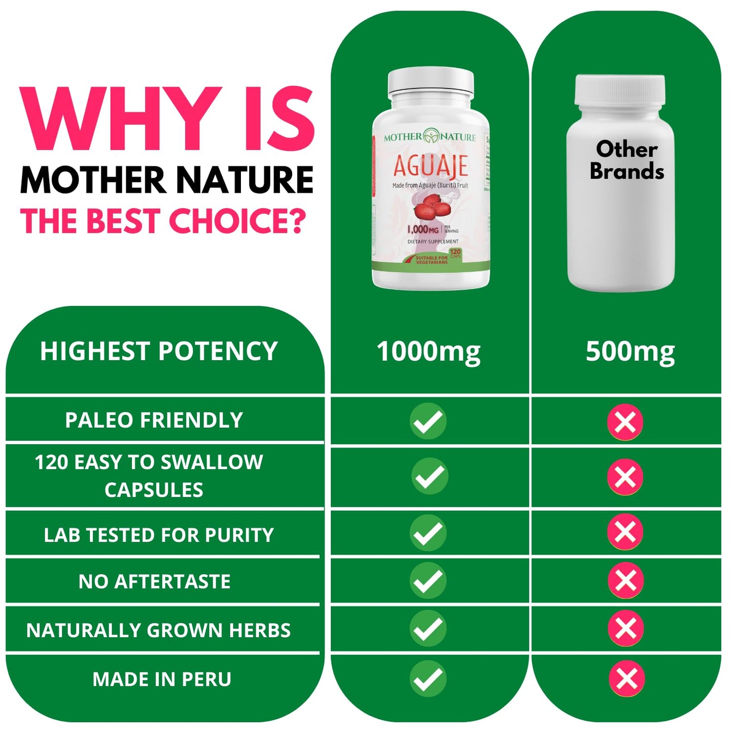Mother Nature Organics Superfoods for Organic Living Aguaje Curves Capsules, 120 Count