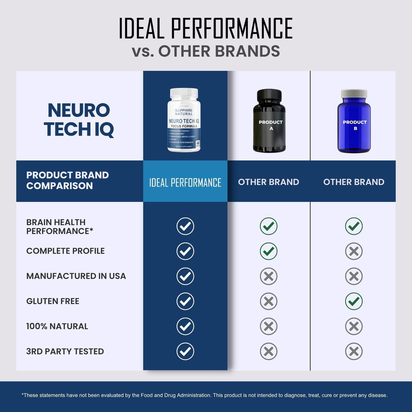 IDEAL PERFORMANCE Neuro Tech IQ Brain Supplement Neurotech IQ Focus Formula Capsules 120 Count