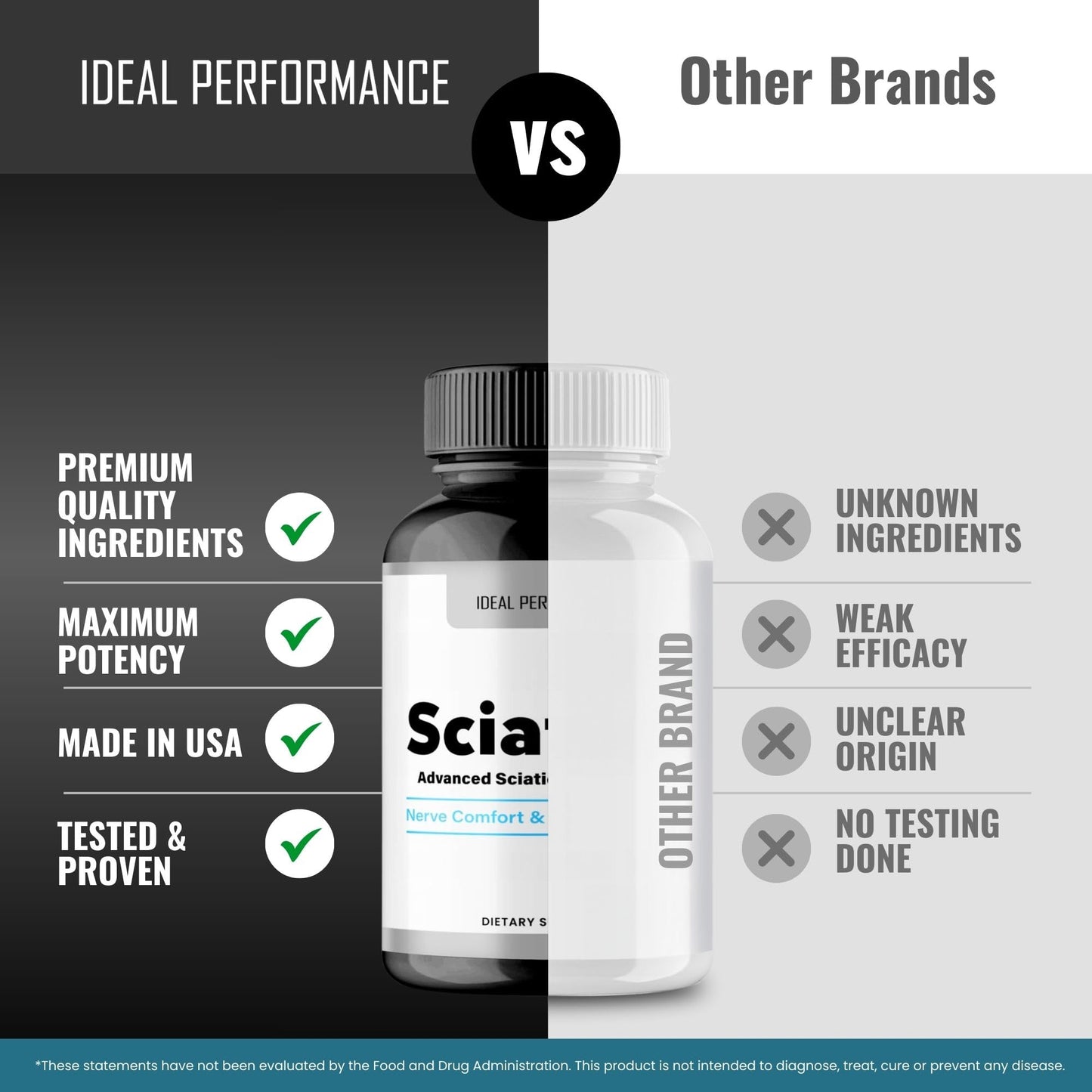 IDEAL PERFORMANCE Sciaticyl Capsules, 180 Count