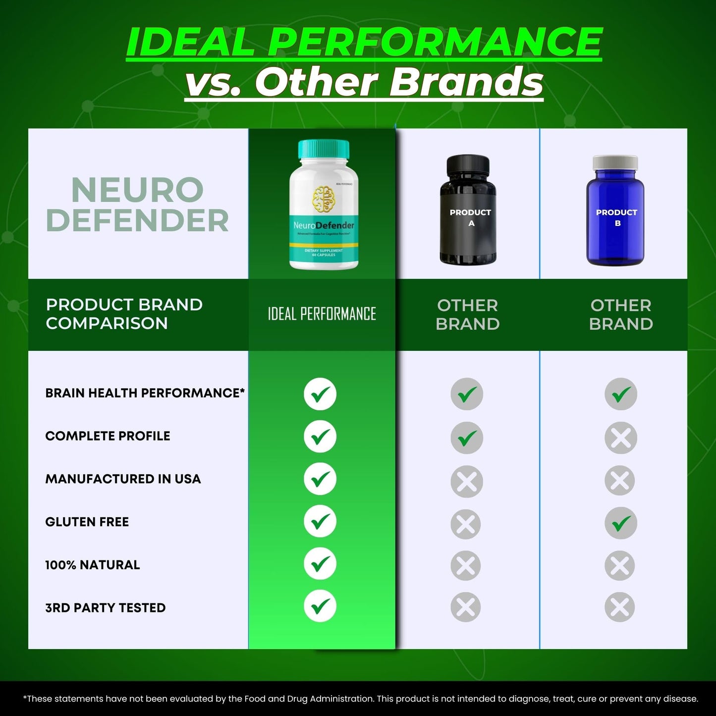 IDEAL PERFORMANCE Neuro Defender Capsules 300